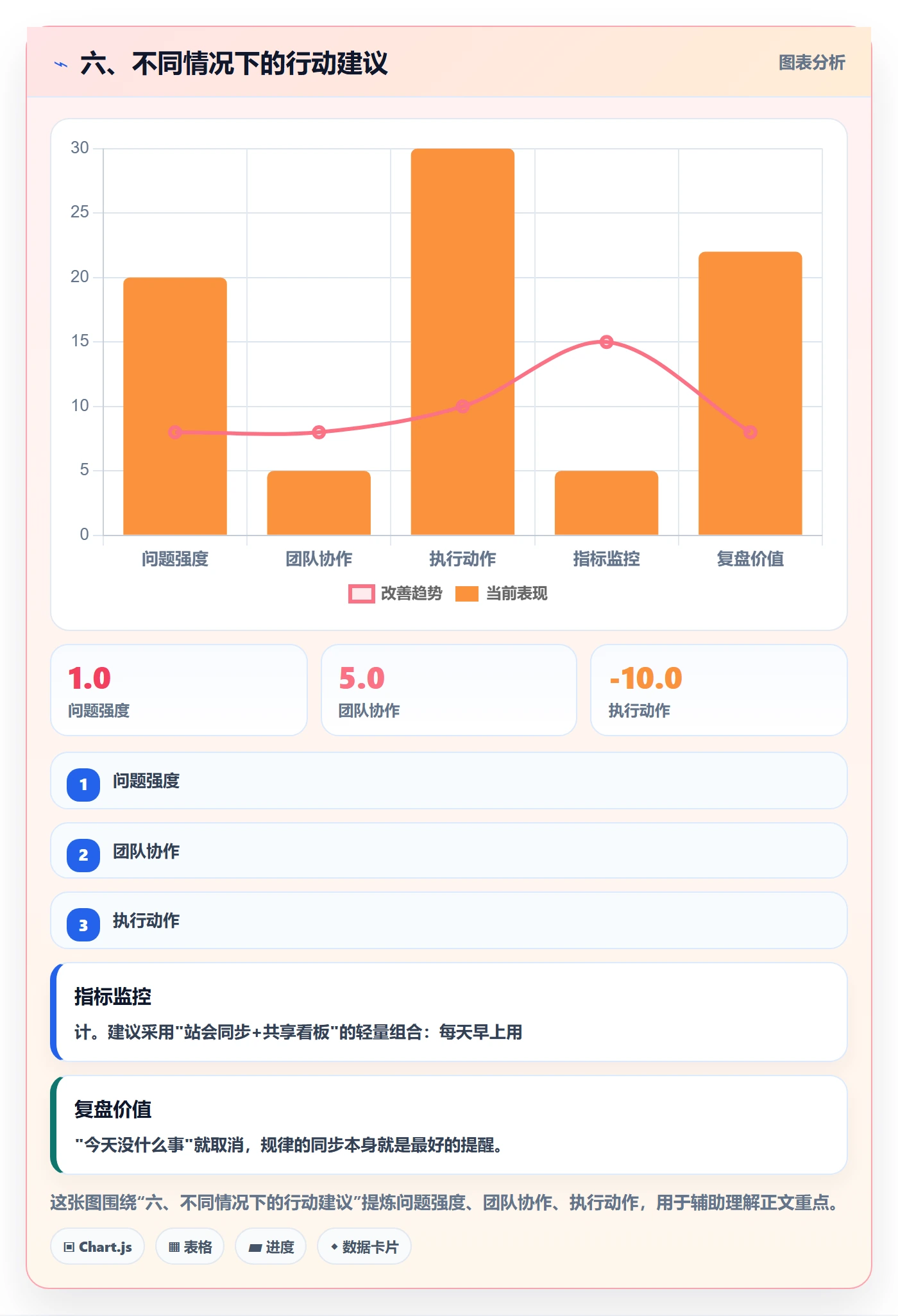 六、不同情况下的行动建议