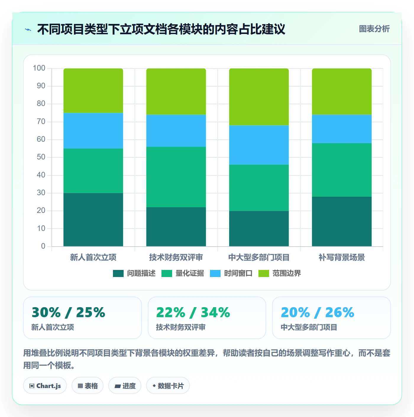 项目背景怎么做？产品经理入门指南：项目立项从0到1