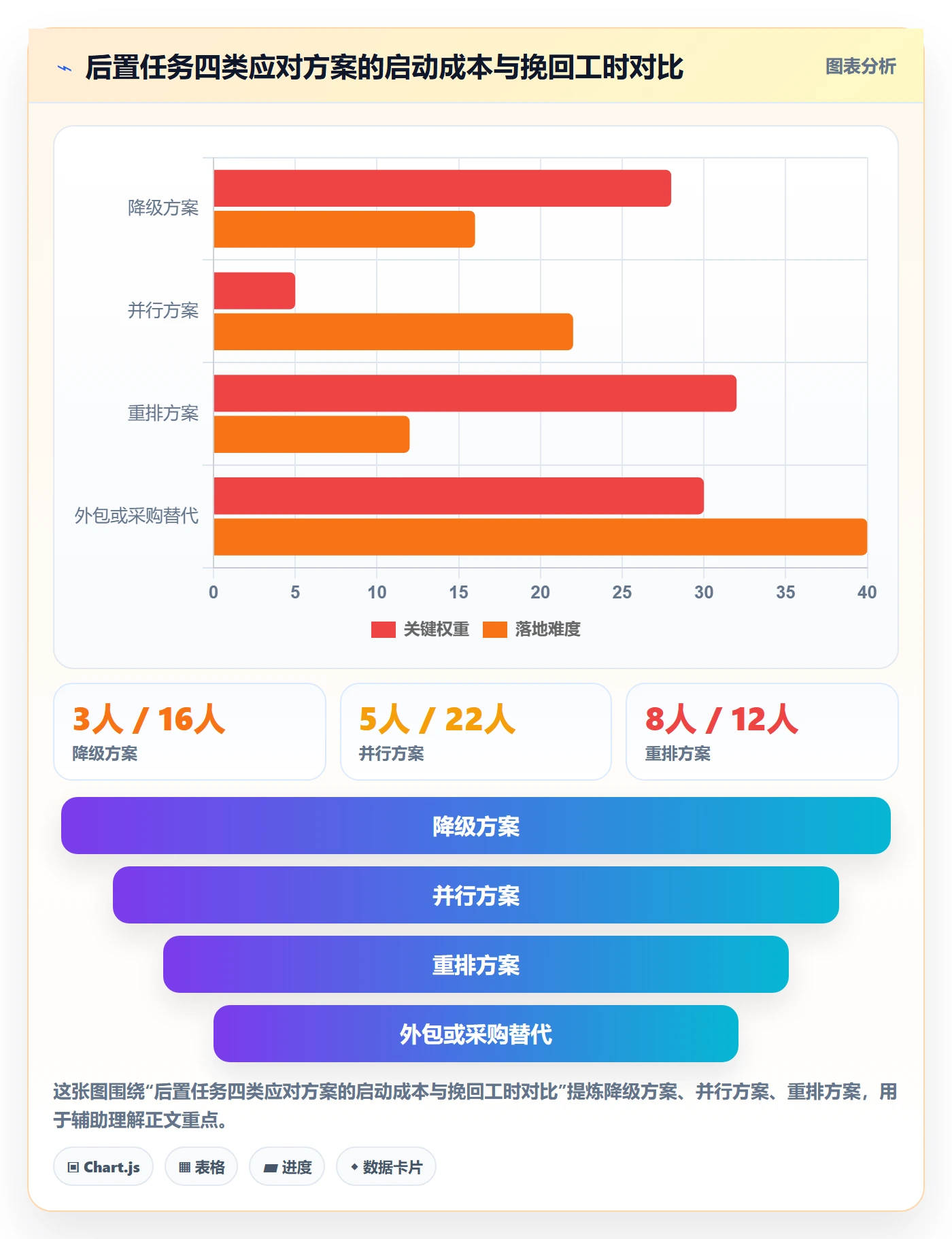 任务依赖后置任务全流程：研发团队风险控制与一文讲清