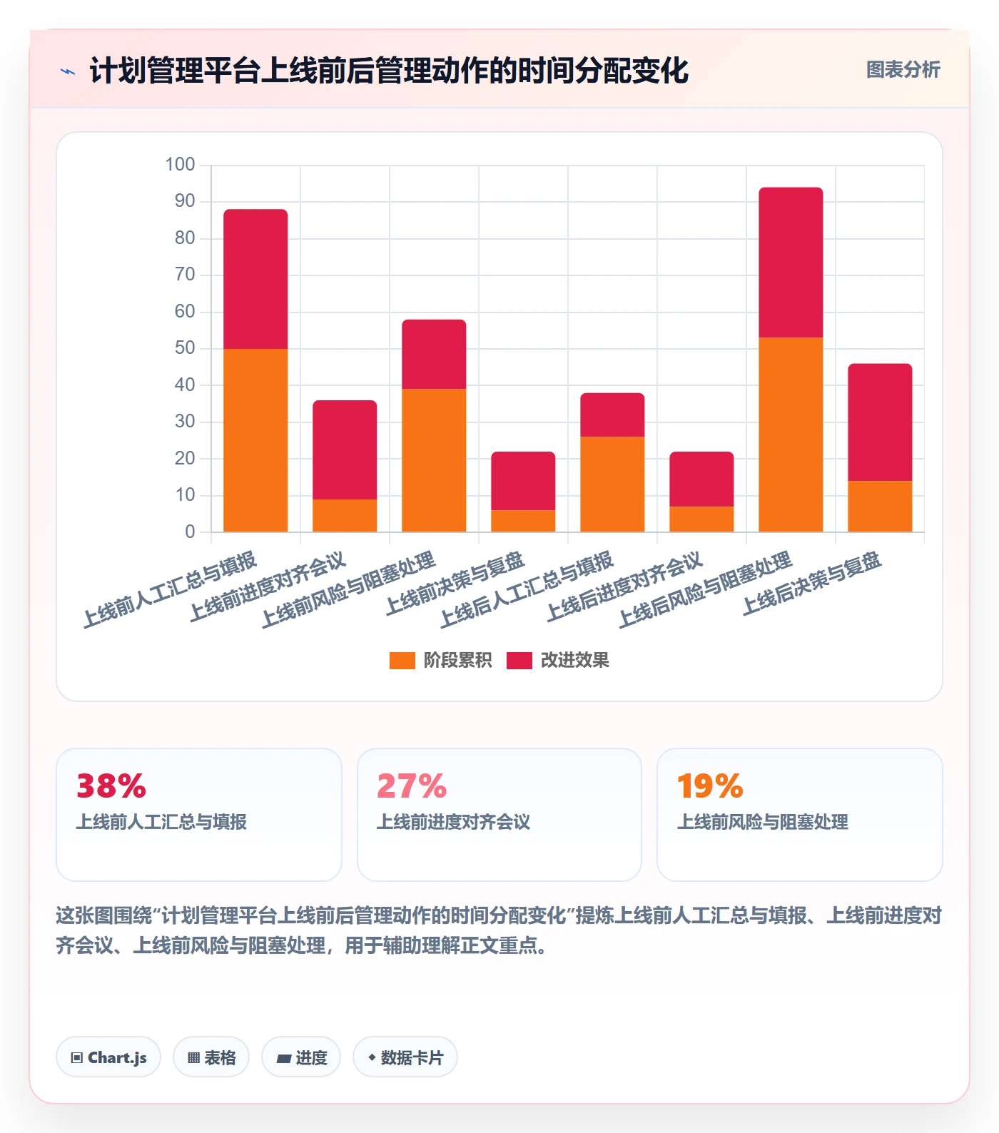 实施计划管理方法大全:管理层项目规划风险控制落地清单