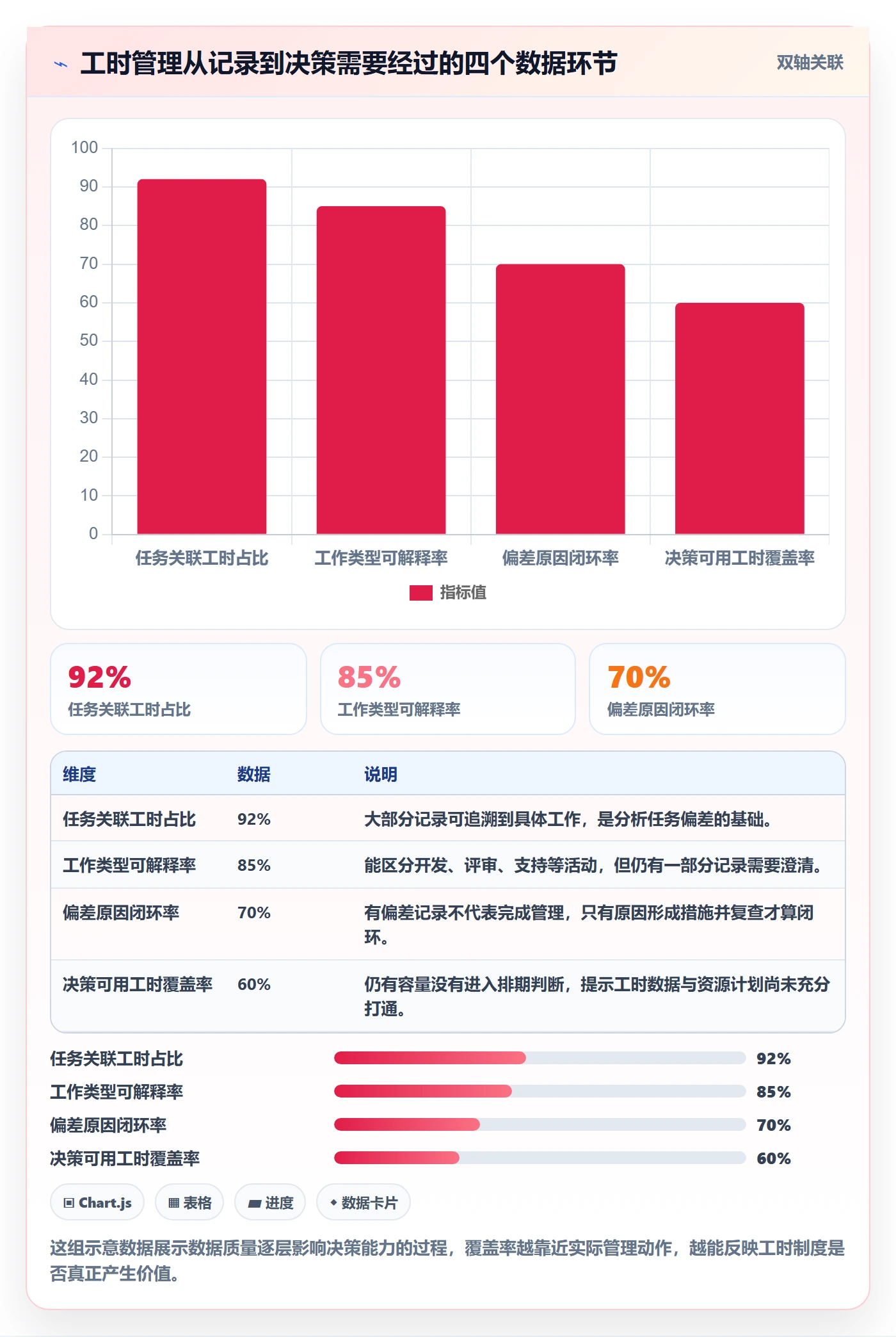 实际工时管理指南：项目经理如何做好工时管理，制度设计全流程