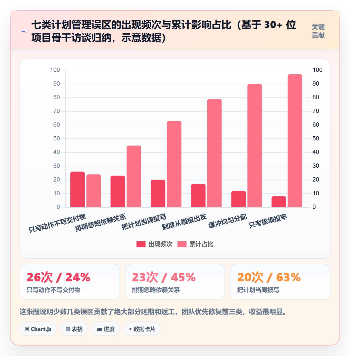 工作计划管理指南：项目成员如何做好项目规划，制度设计全流程