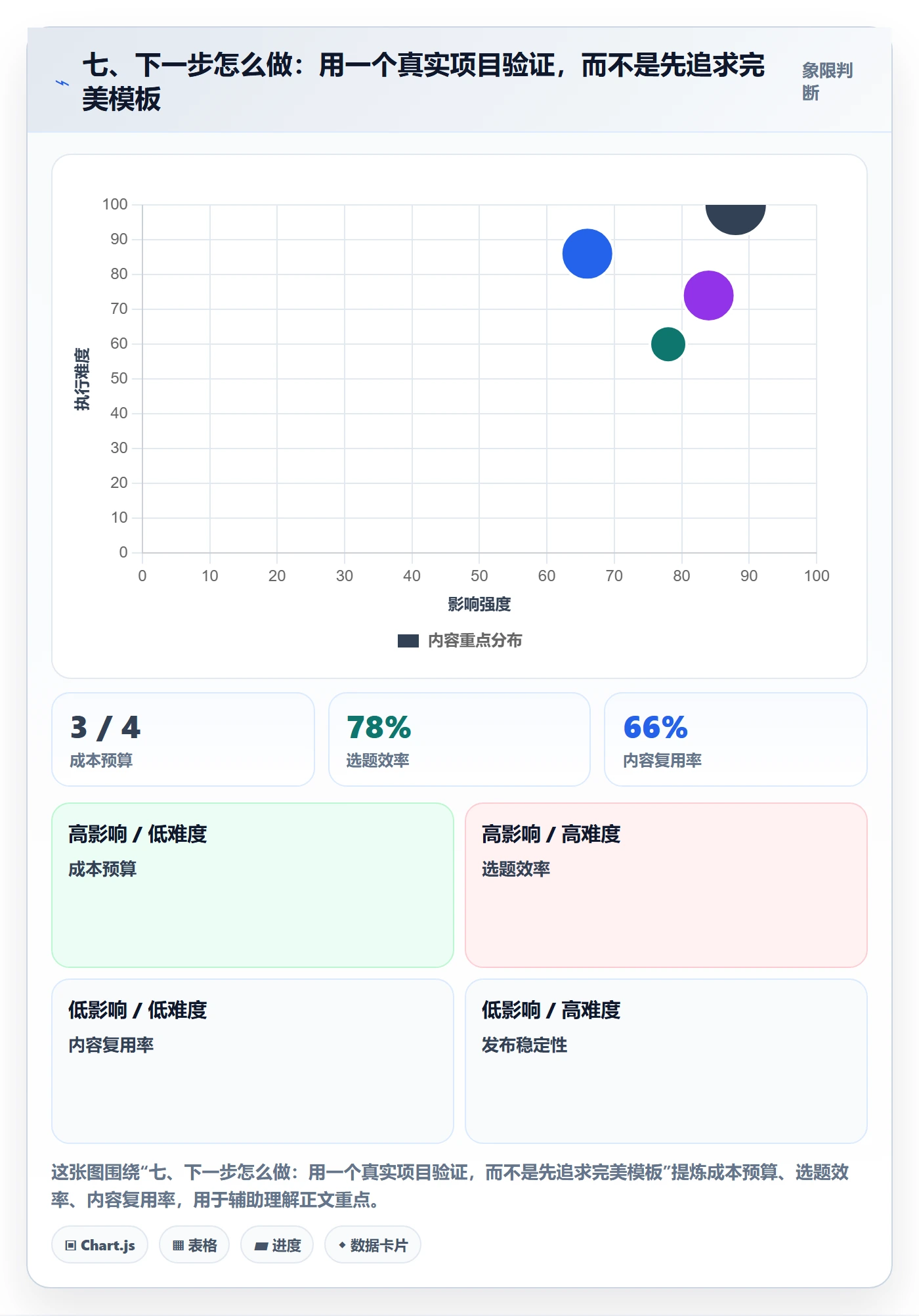 七、下一步怎么做:用一个真实项目验证,而不是先追求完美模板