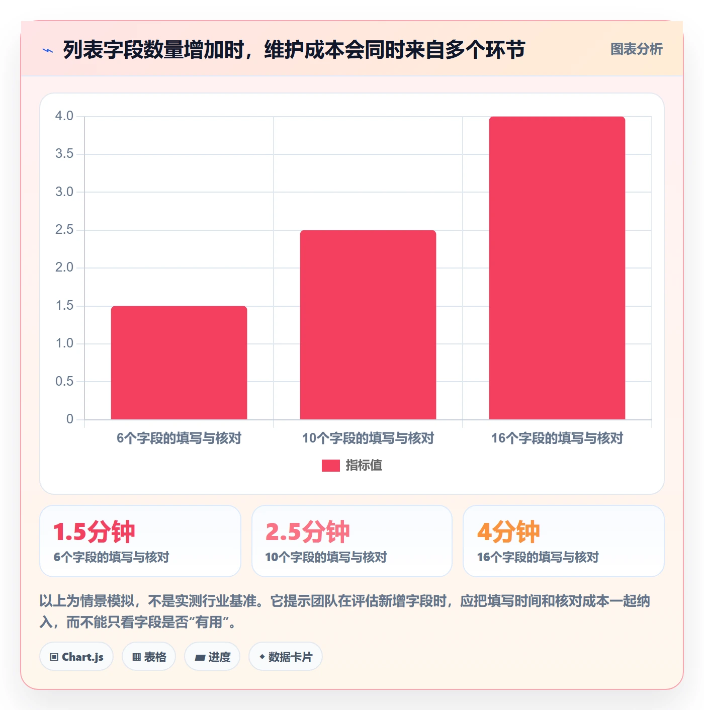 搜索怎么做?研发团队落地方案:列表视图从0到1