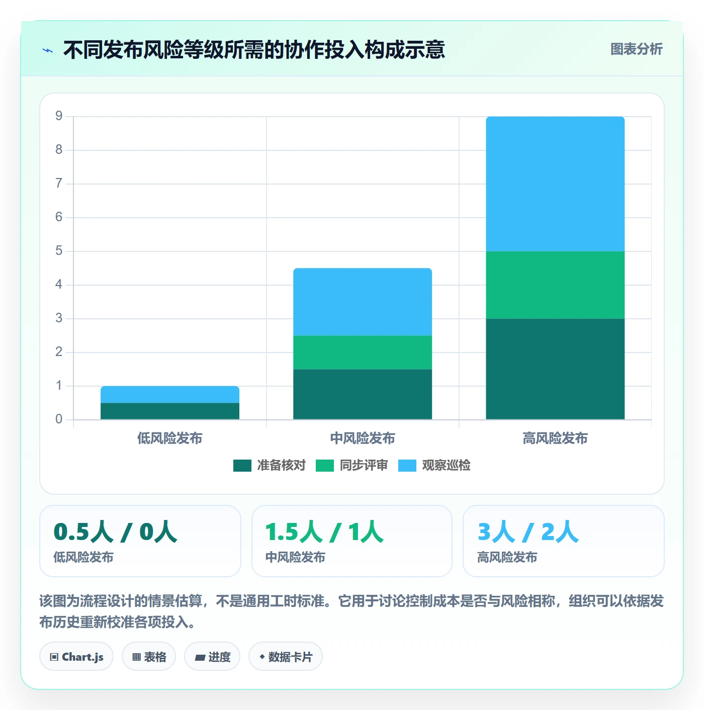 灰度发布落地方案：PMO开展发布管理的入门指南案例解析