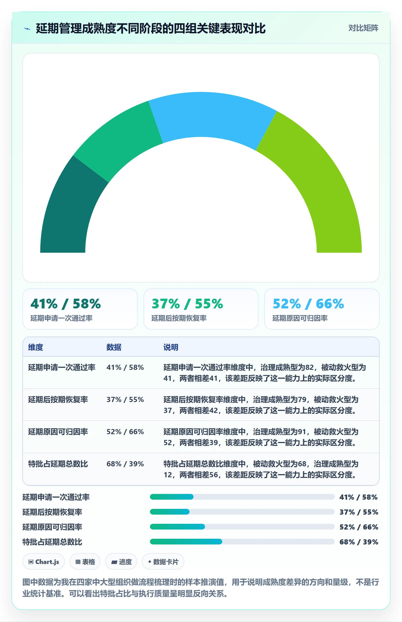 延期流程与规范：管理层任务执行落地方案关键指标