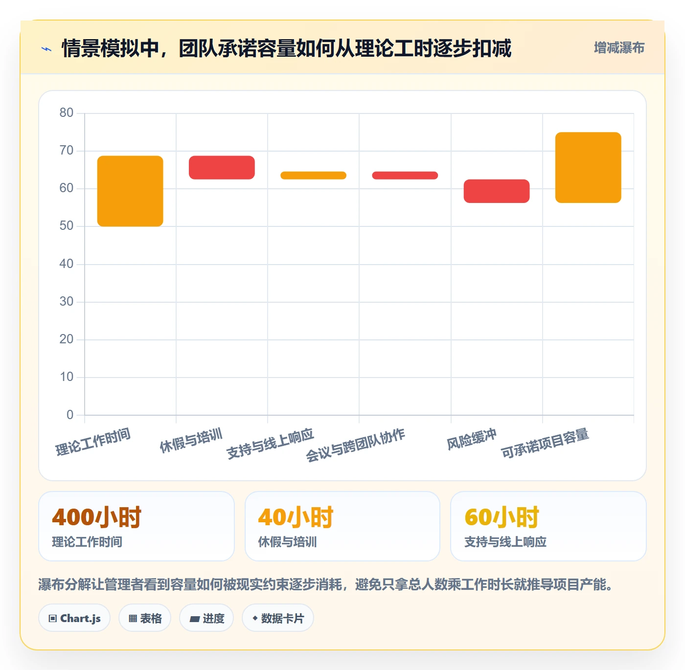 产能管理方法大全:PMO资源负载效率提升落地清单