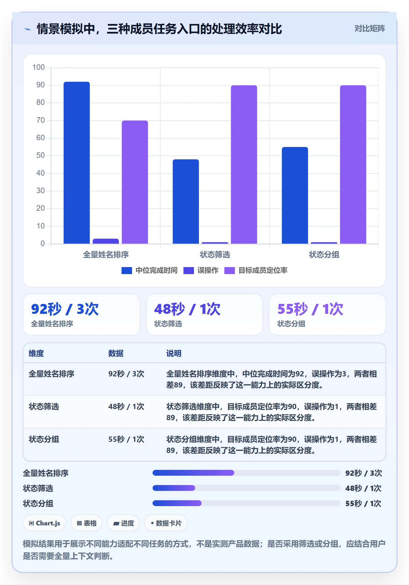 排序怎么做?项目成员制度设计:列表视图从0到1