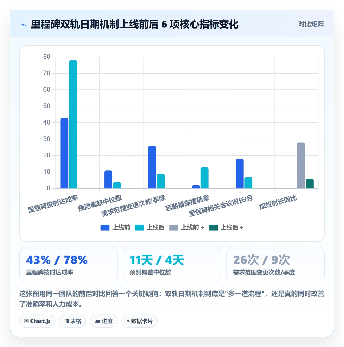 节点日期最佳实践：研发团队里程碑流程优化，常见问题