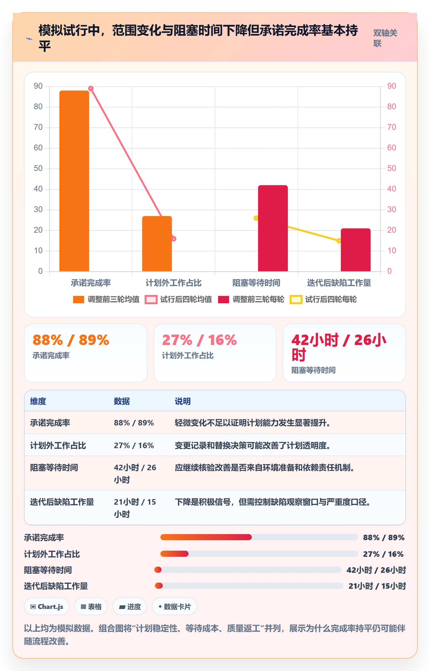 迭代流程与规范：项目成员迭代管理制度设计关键指标