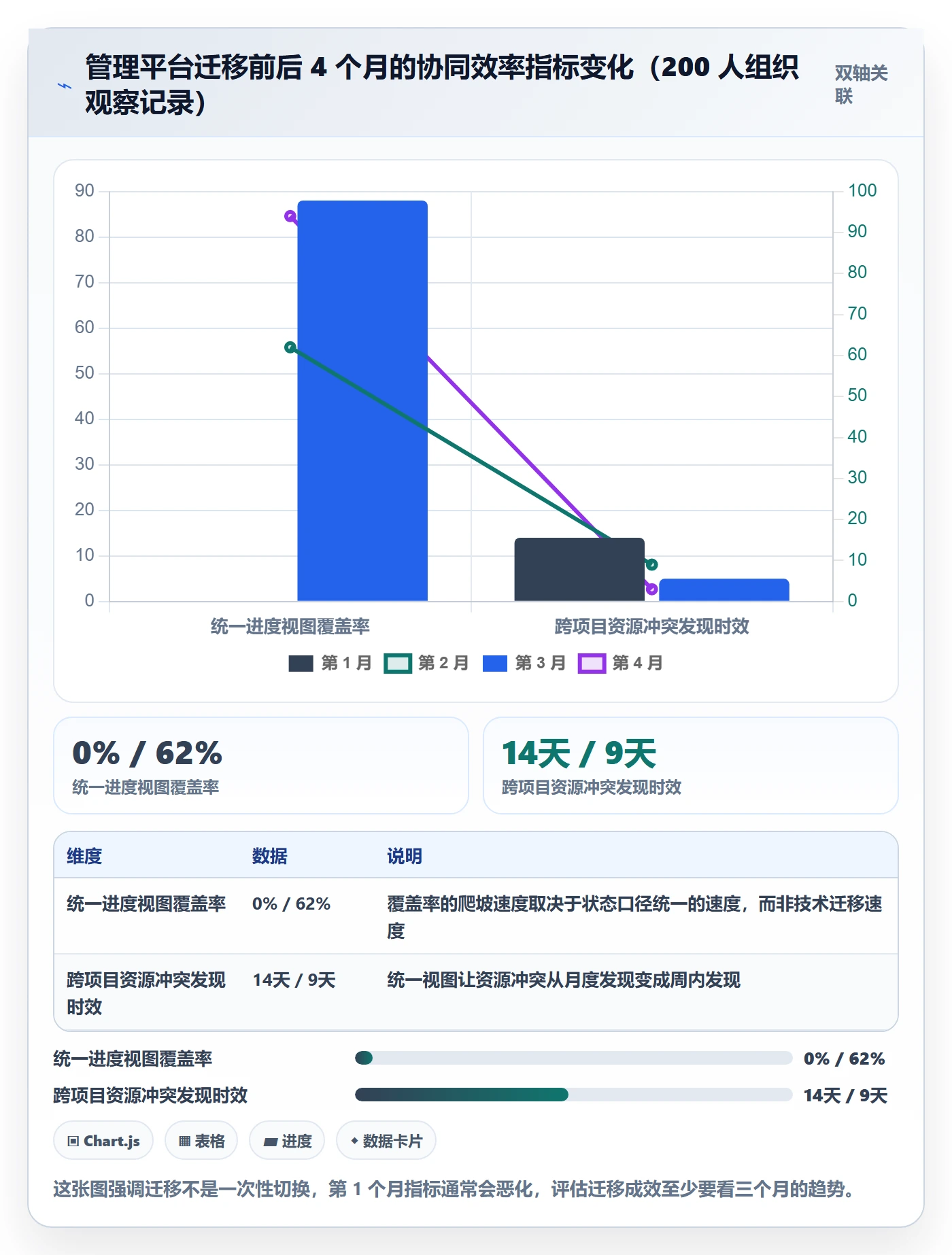 项目目标如何做好目标进度?项目成员协同管理与操作步骤