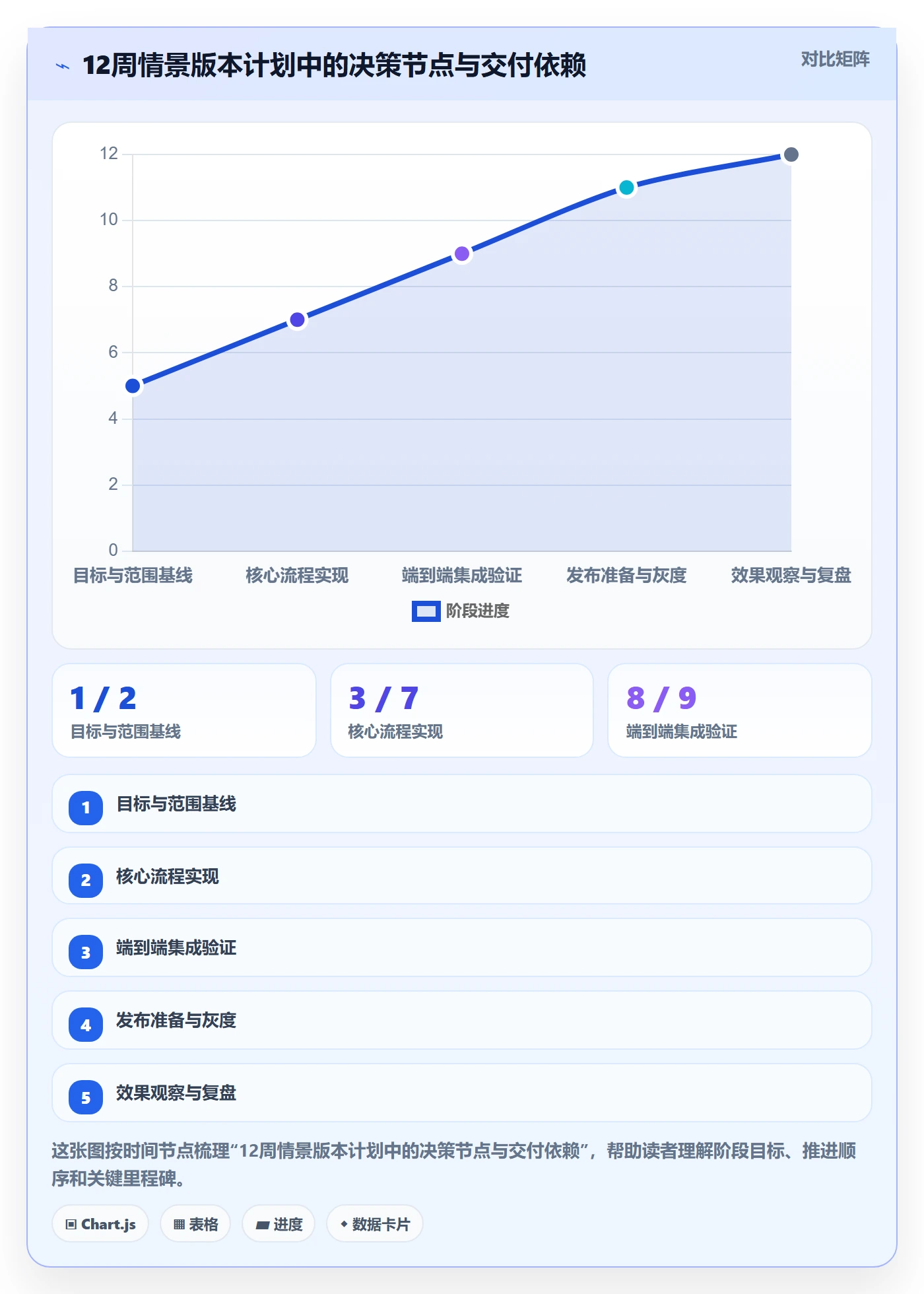 版本计划怎么做?管理层流程优化:版本管理从0到1