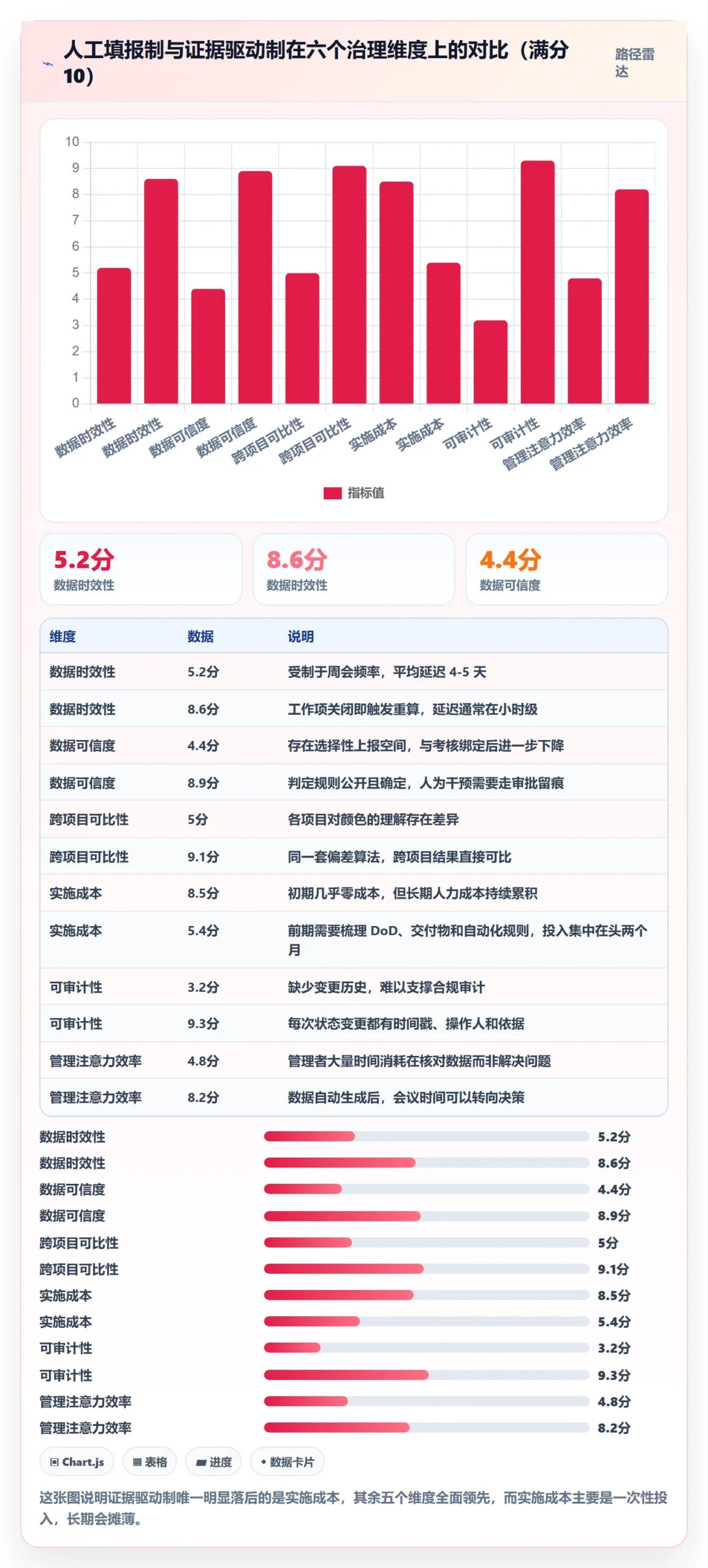 节点状态最佳实践:企业管理者里程碑制度设计,常见问题