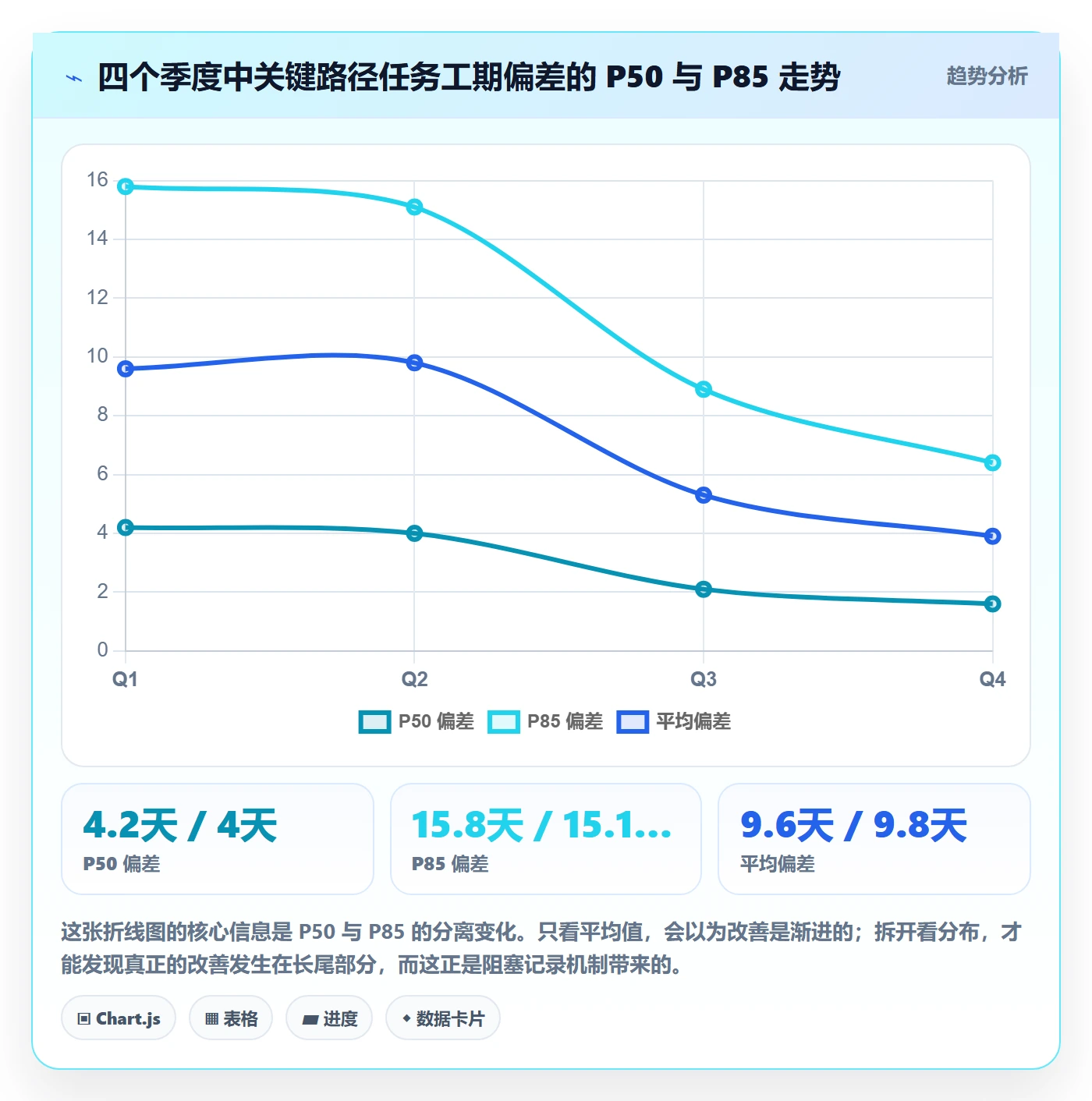 任务属性如何做好实际工期？PMO入门指南与操作步骤