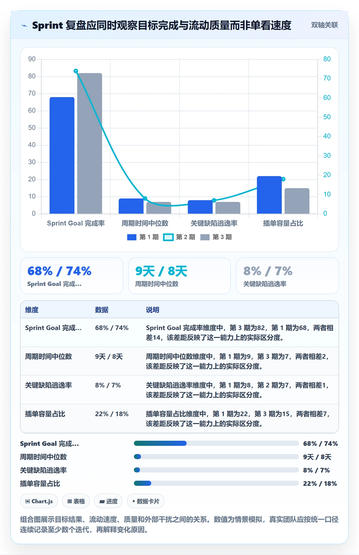 Sprint实操方法:跨部门团队提升敏捷项目效率的制度设计方法与模板