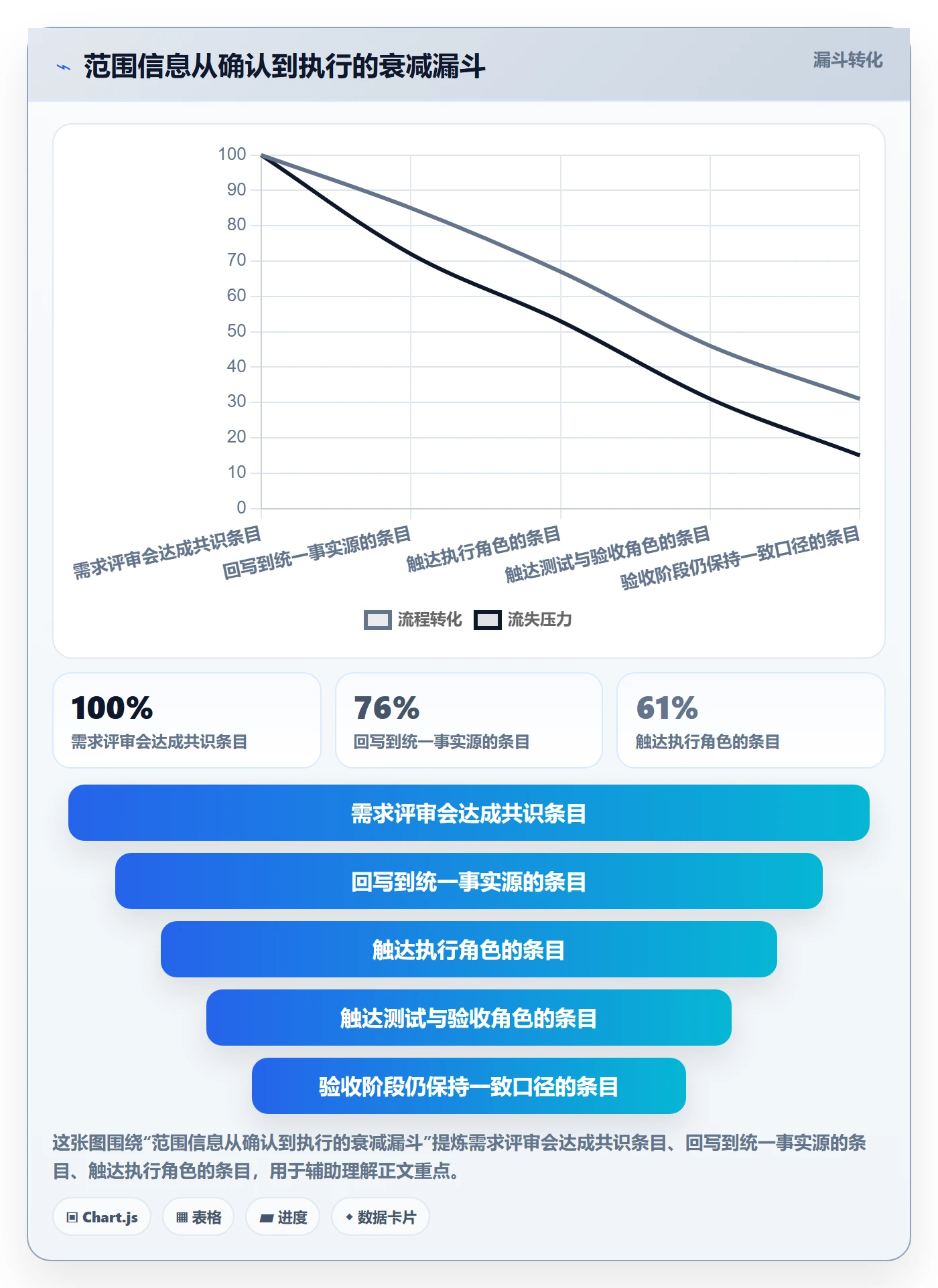 交付范围实操方法:企业管理者提升项目范围效率的协同管理方法与模板