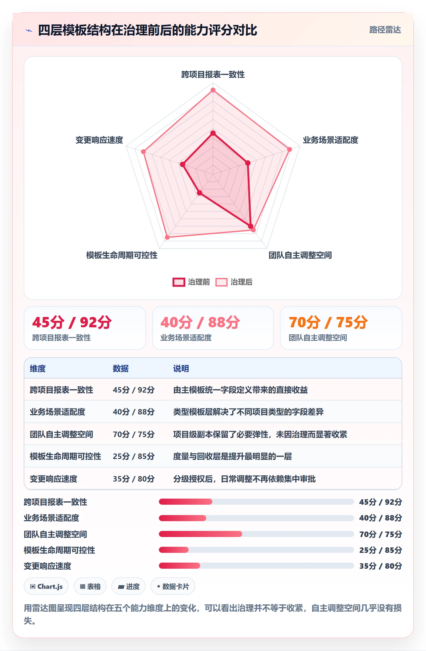标准项目落地方案：项目成员开展项目模板的协同管理案例解析