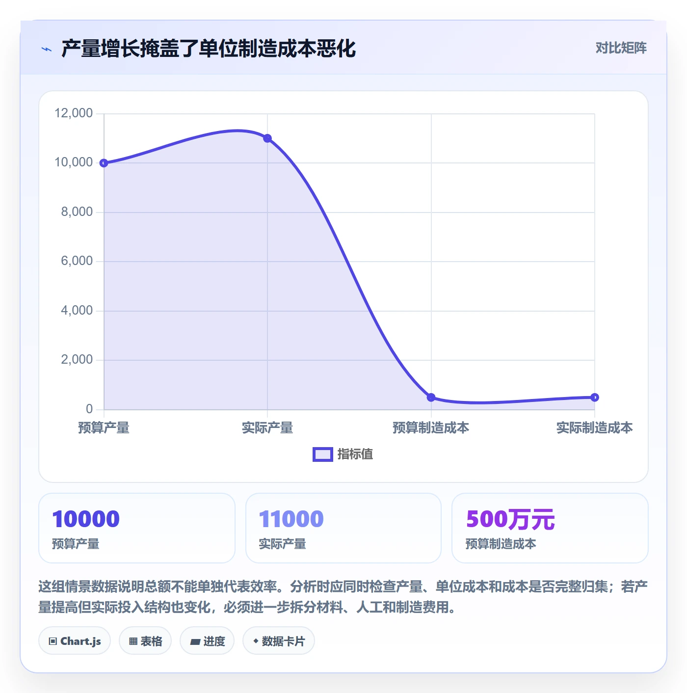 实际成本管理方法大全：管理层成本管理入门指南落地清单