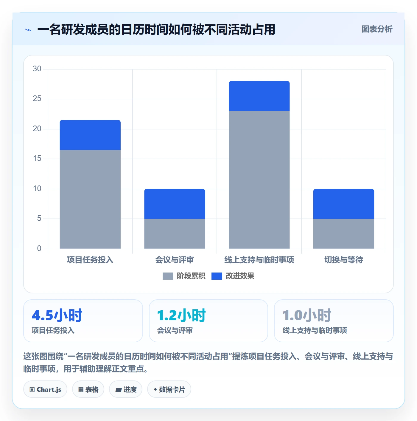 工时表如何做好项目工时？研发团队实操方法与操作步骤