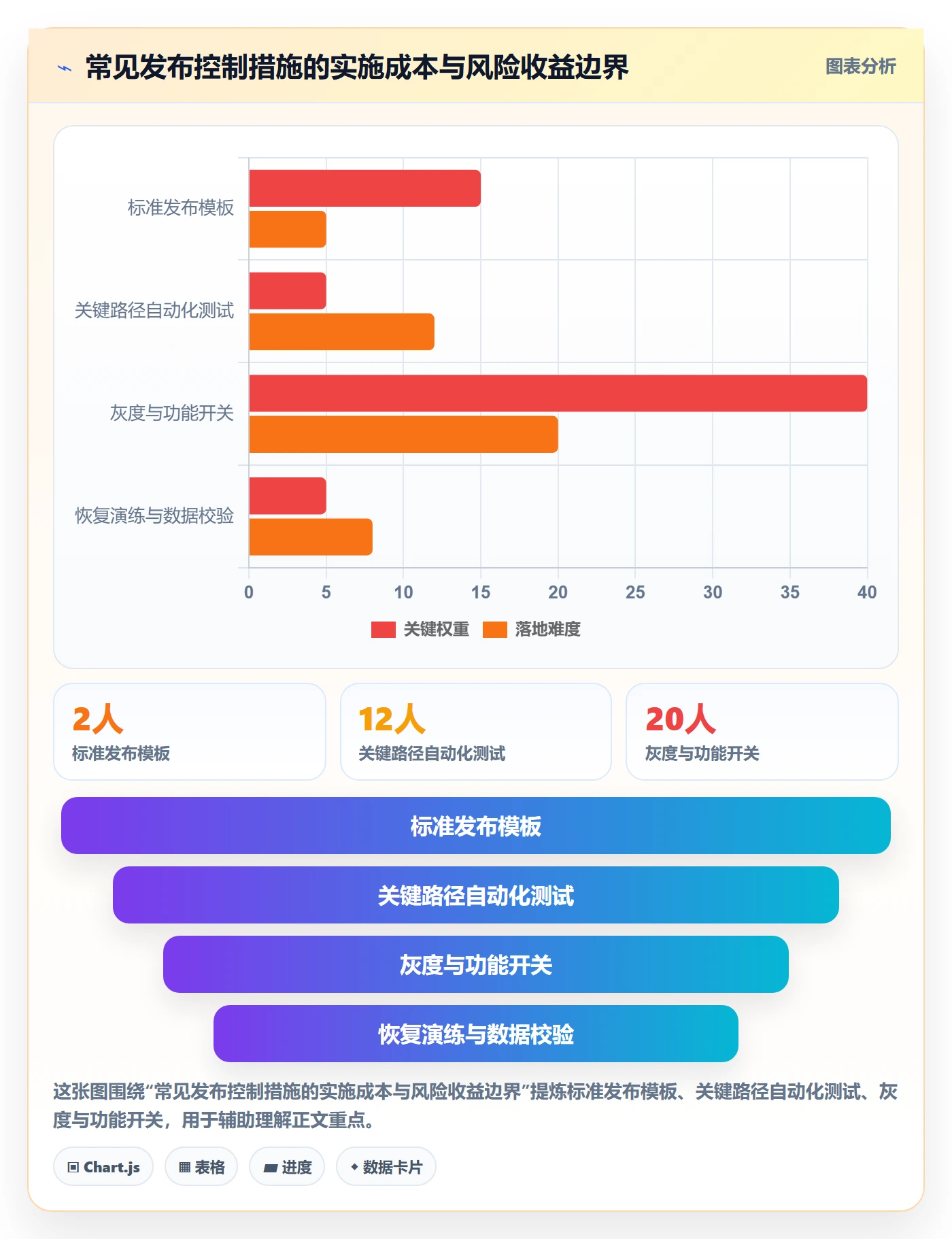 上线管理指南:企业管理者如何做好发布管理,入门指南全流程