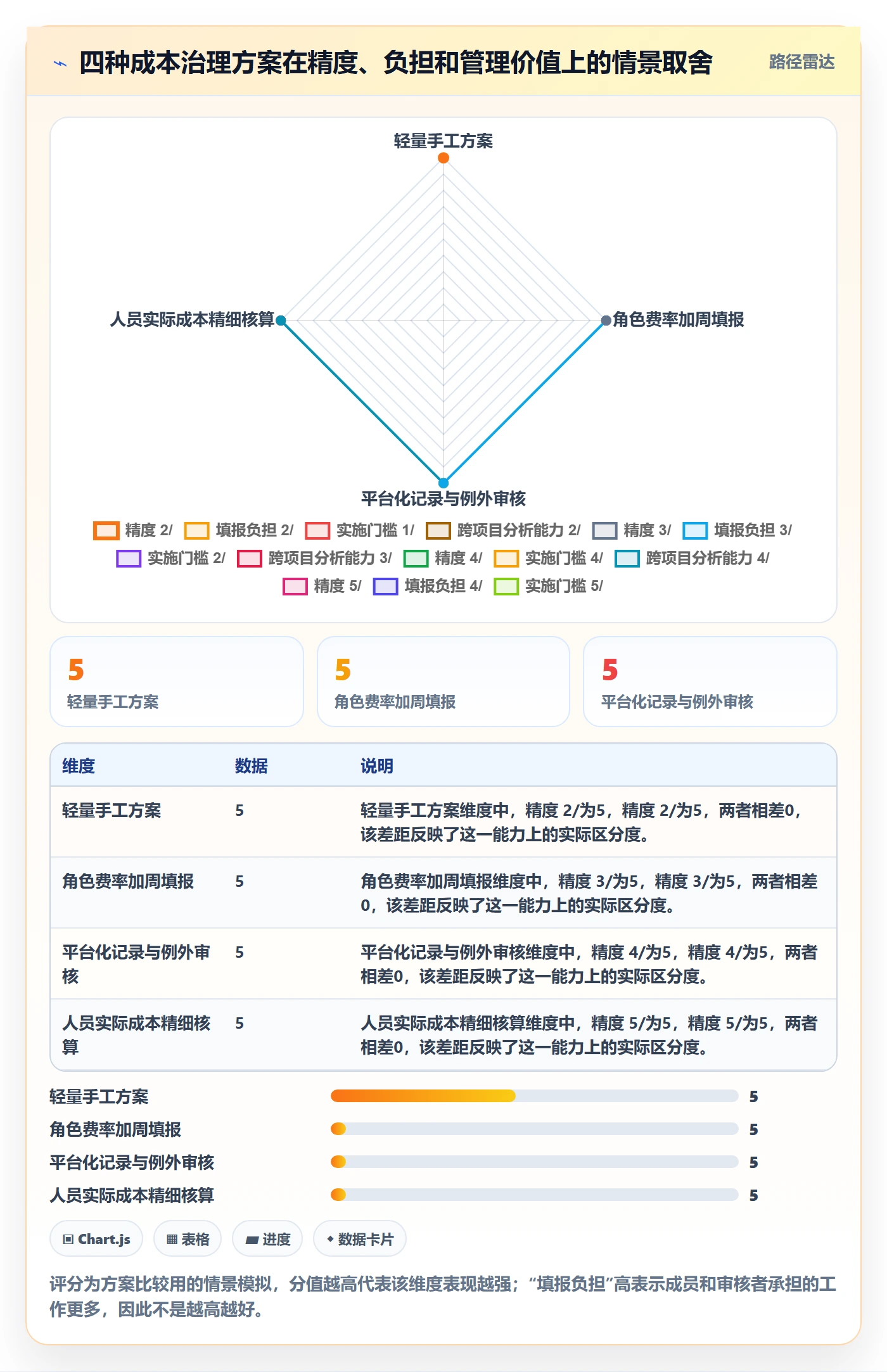 实际成本管理方法大全：项目成员成本管理落地方案落地清单