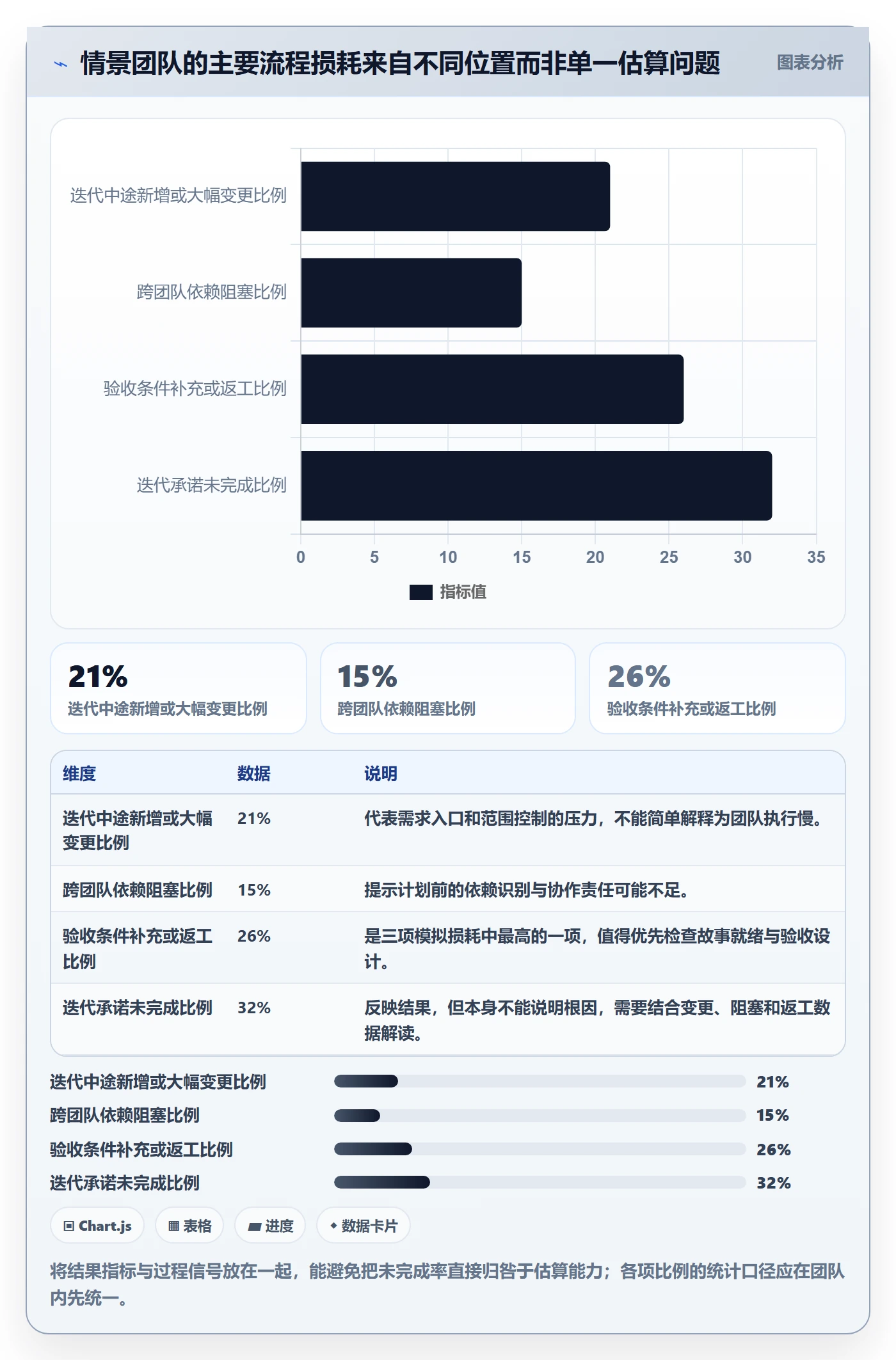 Story落地方案:项目负责人开展敏捷项目的流程优化案例解析