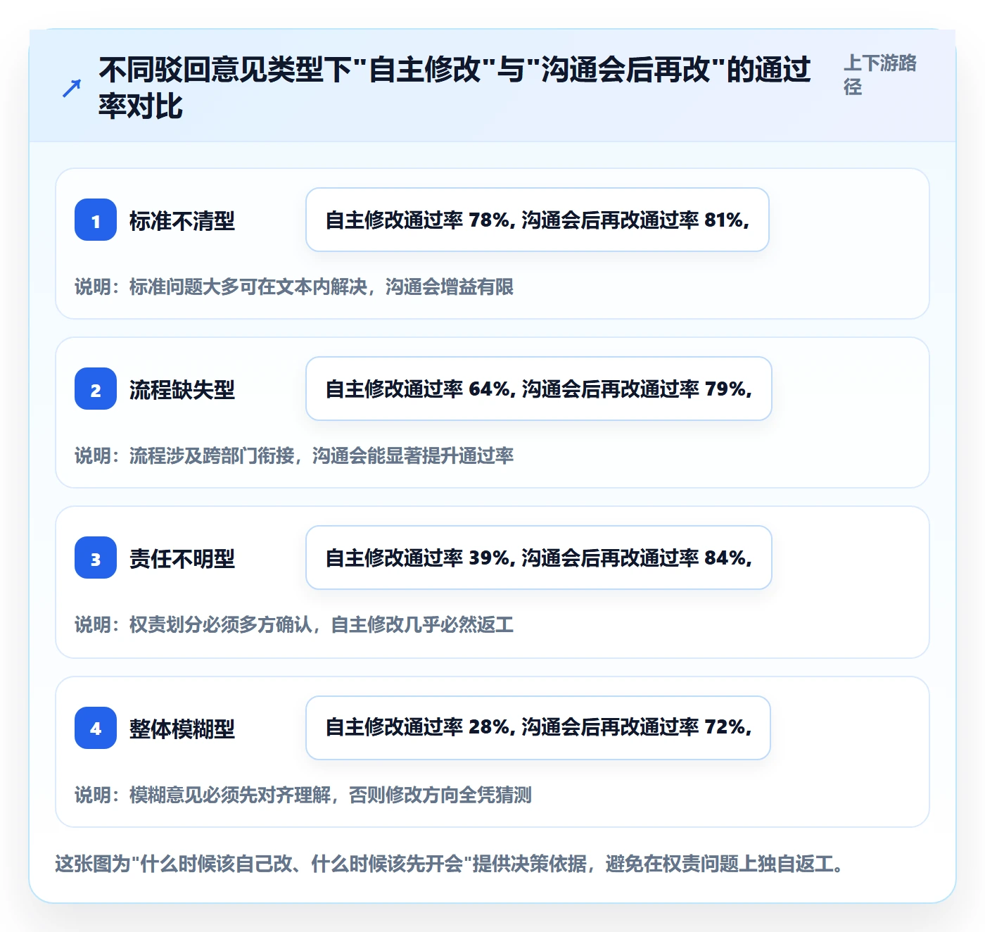 驳回落地方案：项目负责人开展任务验收的落地方案案例解析