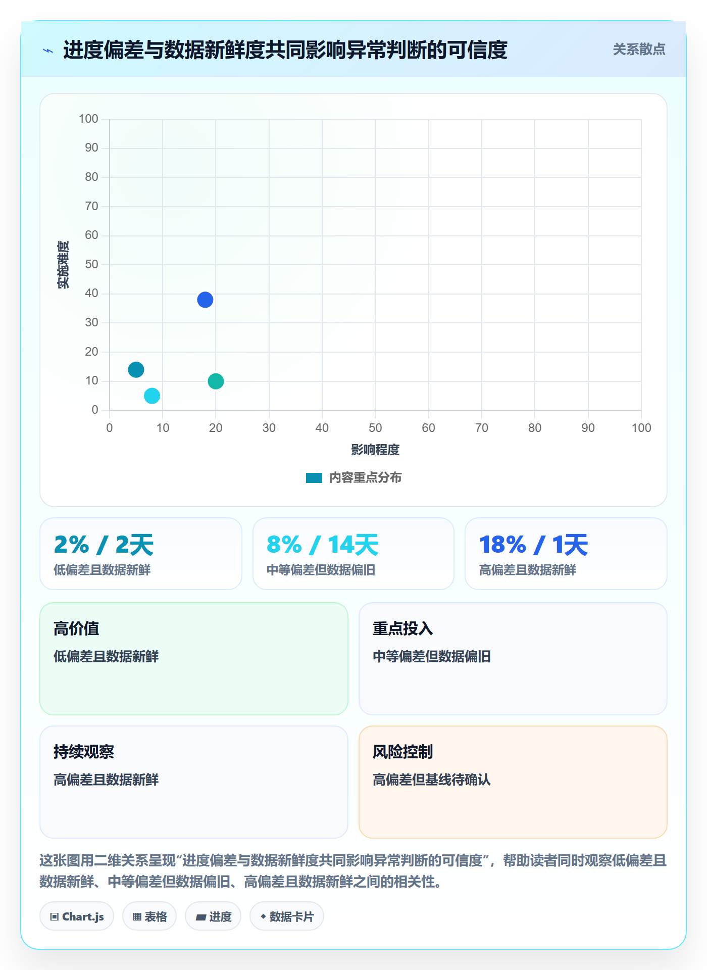 搜索流程与规范：PMO列表视图实操方法关键指标
