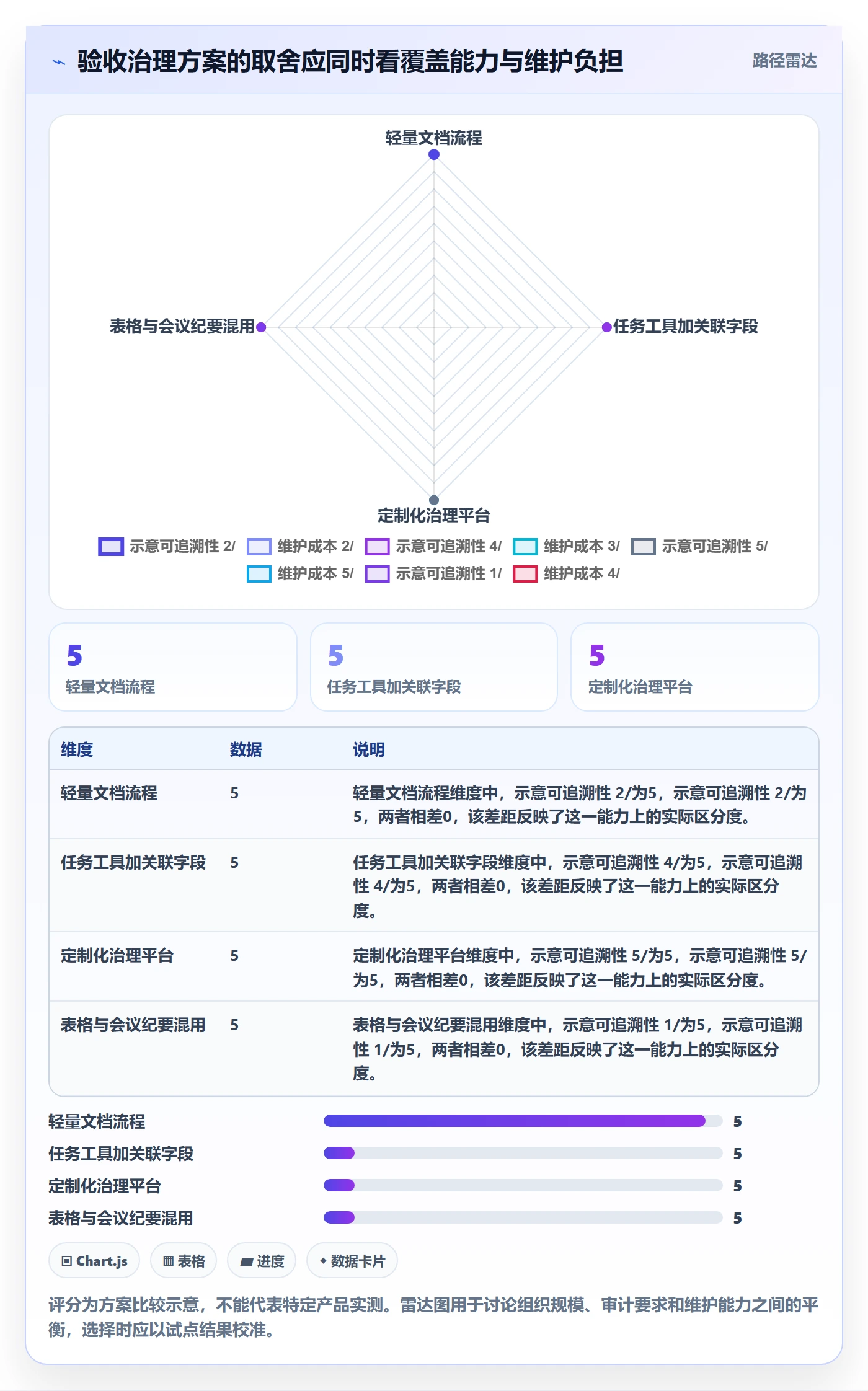 产品需求验收条件教程:PMO风险控制,避坑指南