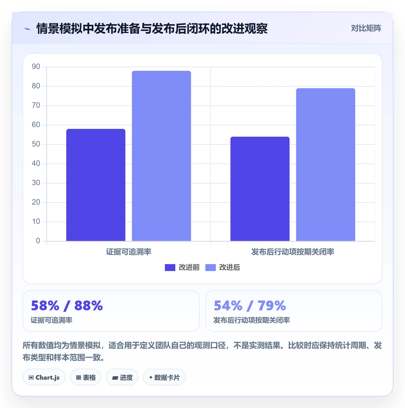 发布检查落地方案:项目经理开展发布管理的制度设计案例解析