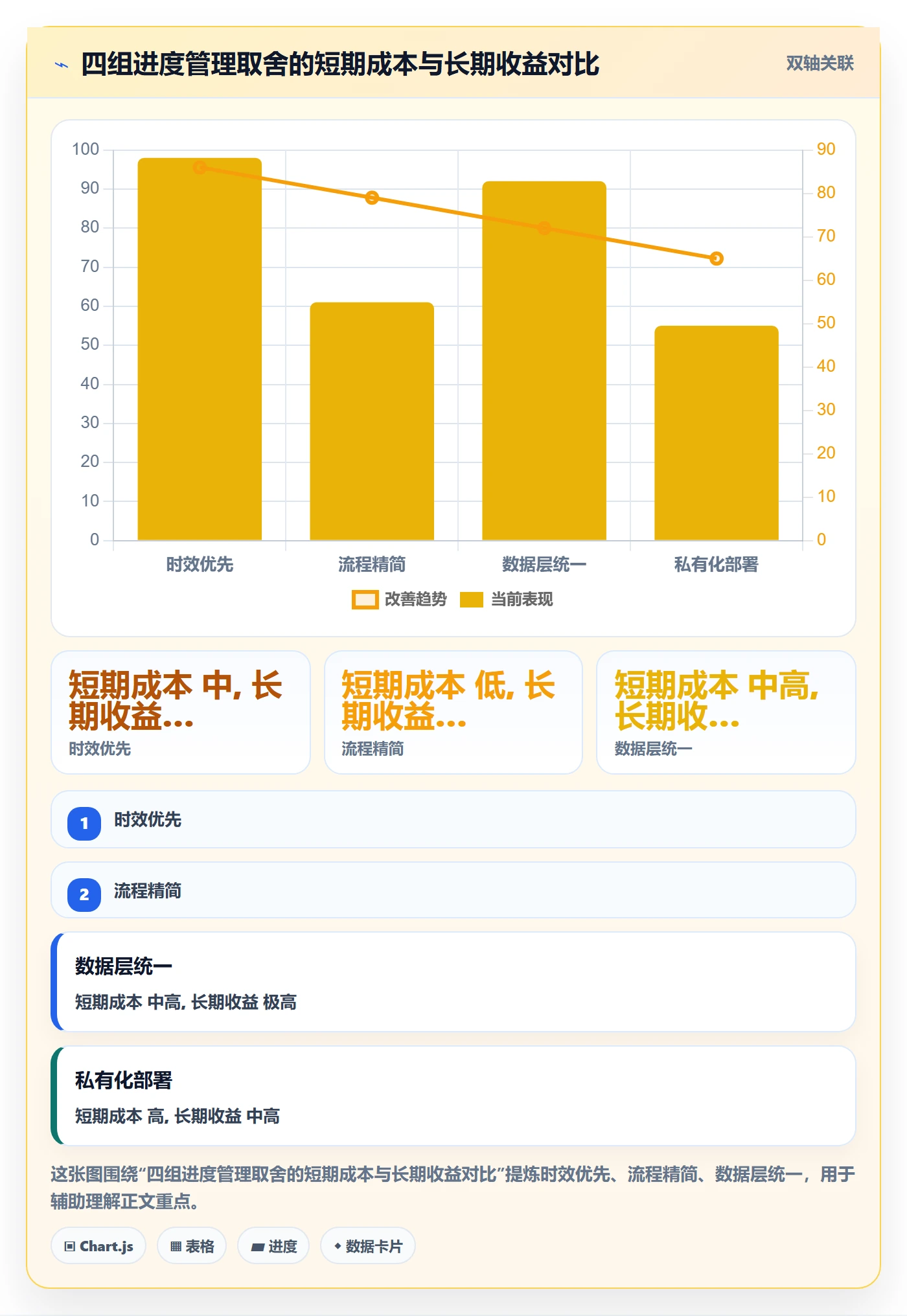 进度管理项目进度全流程:项目成员最佳实践与一文讲清