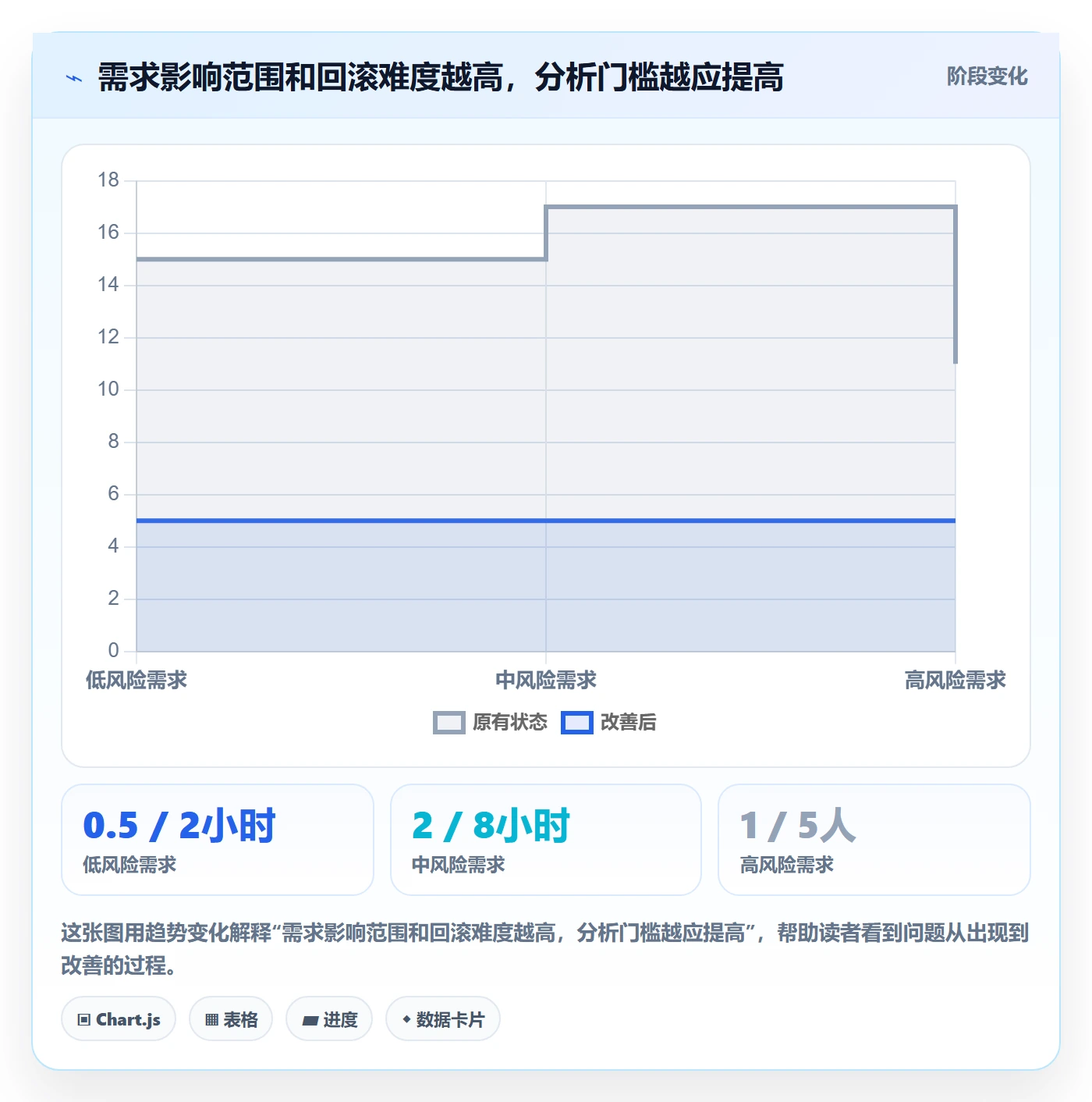 需求管理如何做好需求分析？项目负责人实操方法与操作步骤