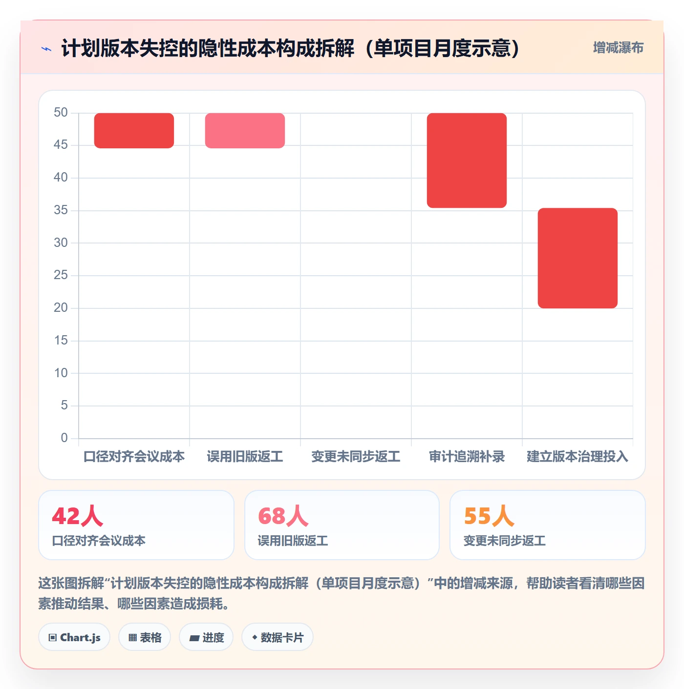 项目规划计划版本教程:企业管理者流程优化,避坑指南