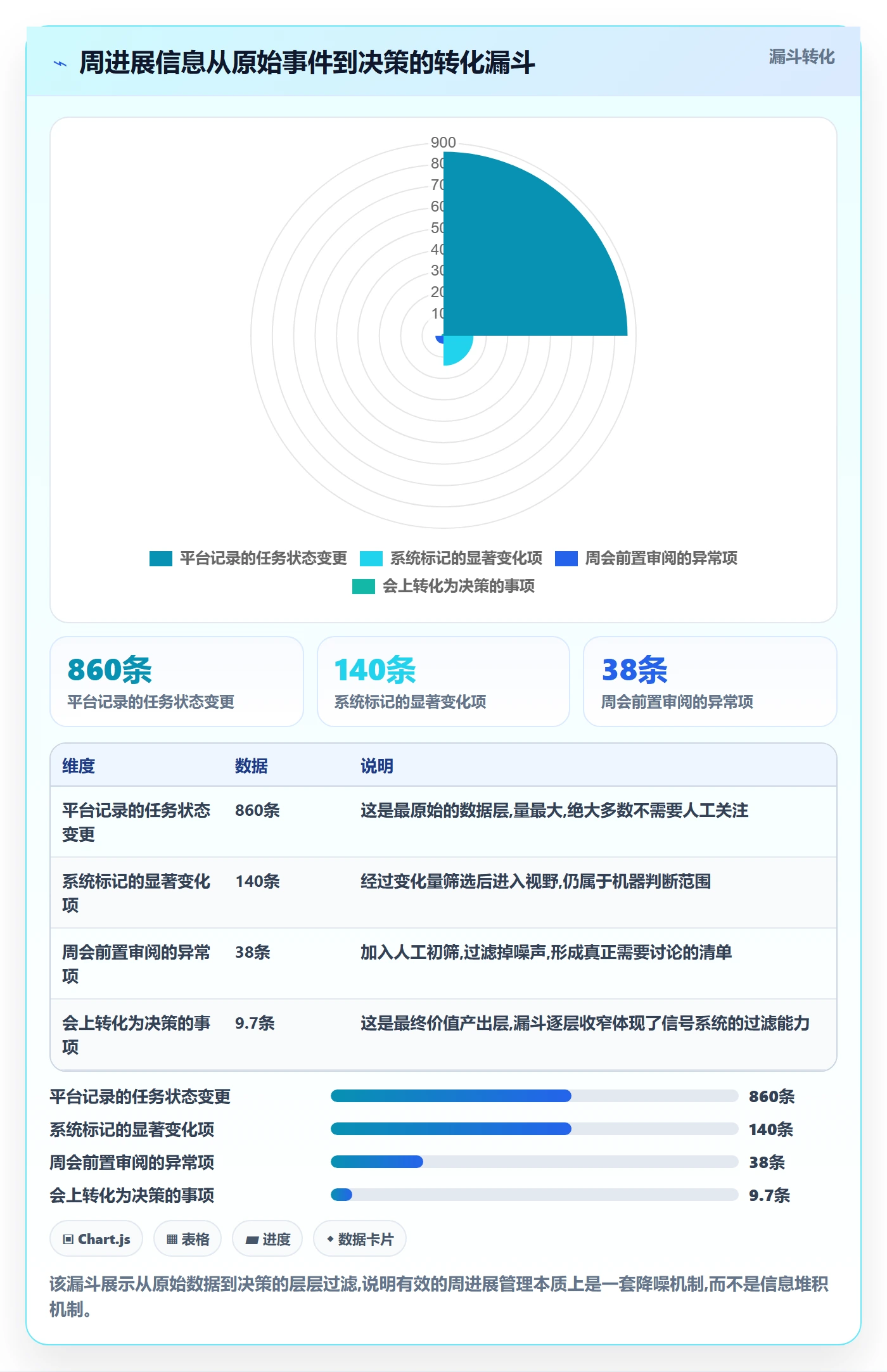 周进展管理方法大全:项目成员进度跟踪实操方法落地清单