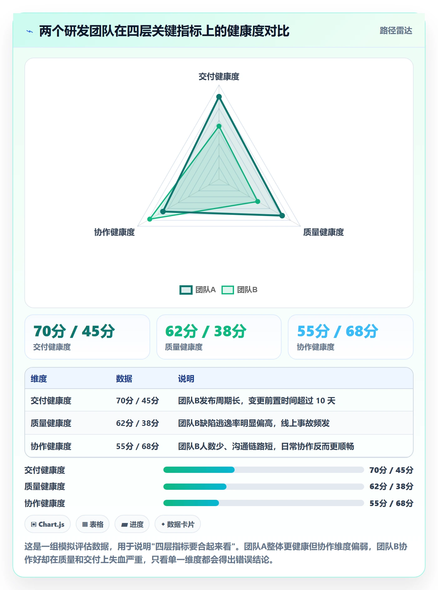 项目计划流程与规范:研发团队项目规划入门指南关键指标