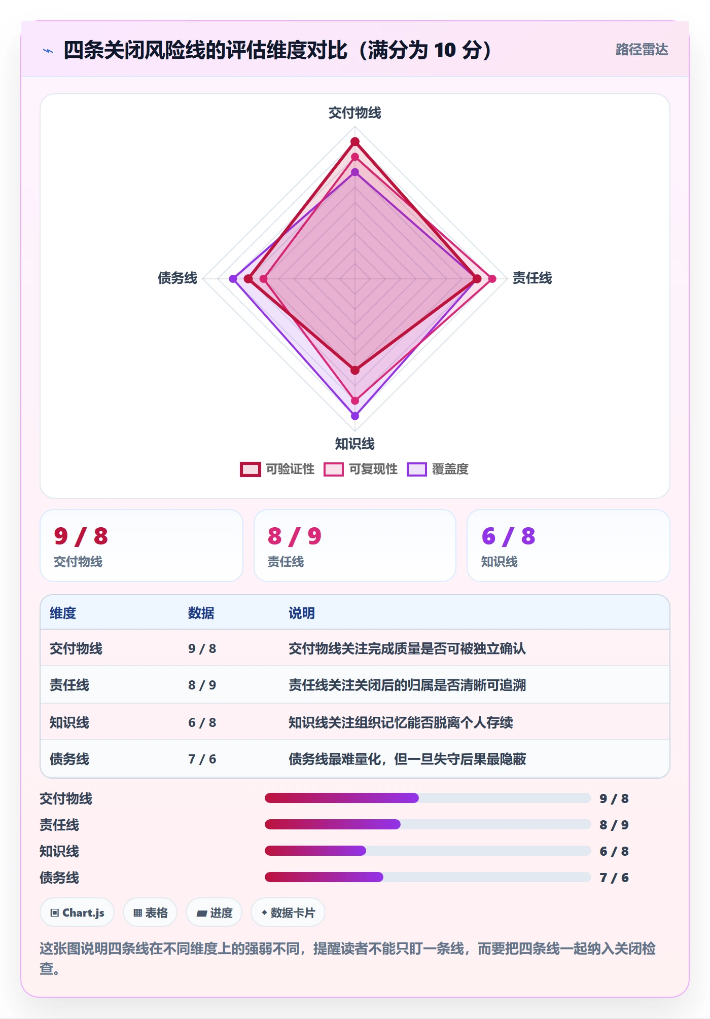 关闭最佳实践:跨部门团队任务执行风险控制,常见问题