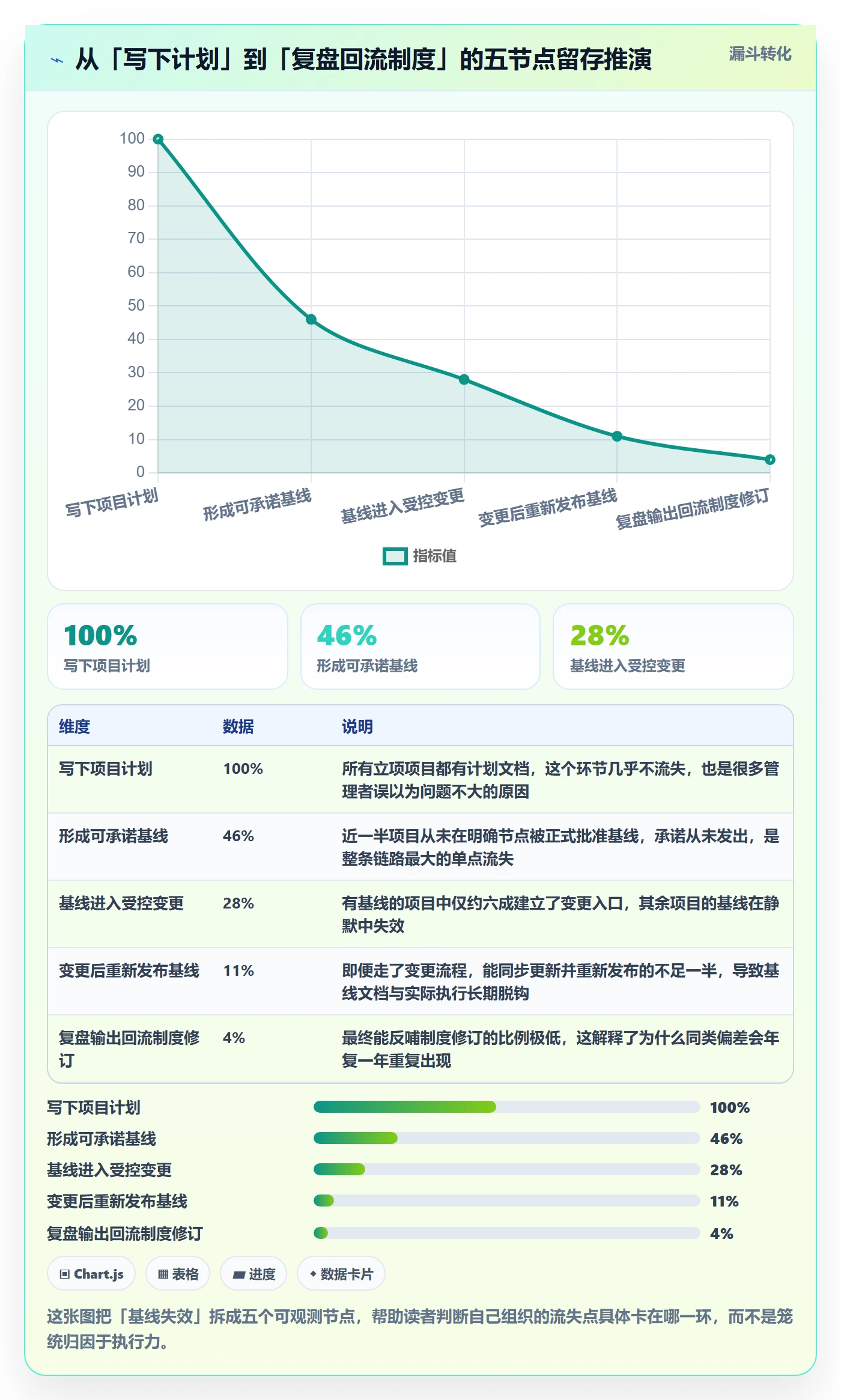 计划基线落地方案:管理层开展项目规划的制度设计案例解析