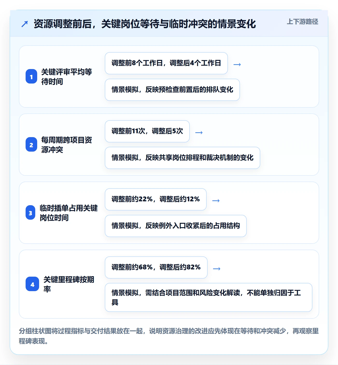 资源占用管理指南:企业管理者如何做好资源管理,实操方法全流程