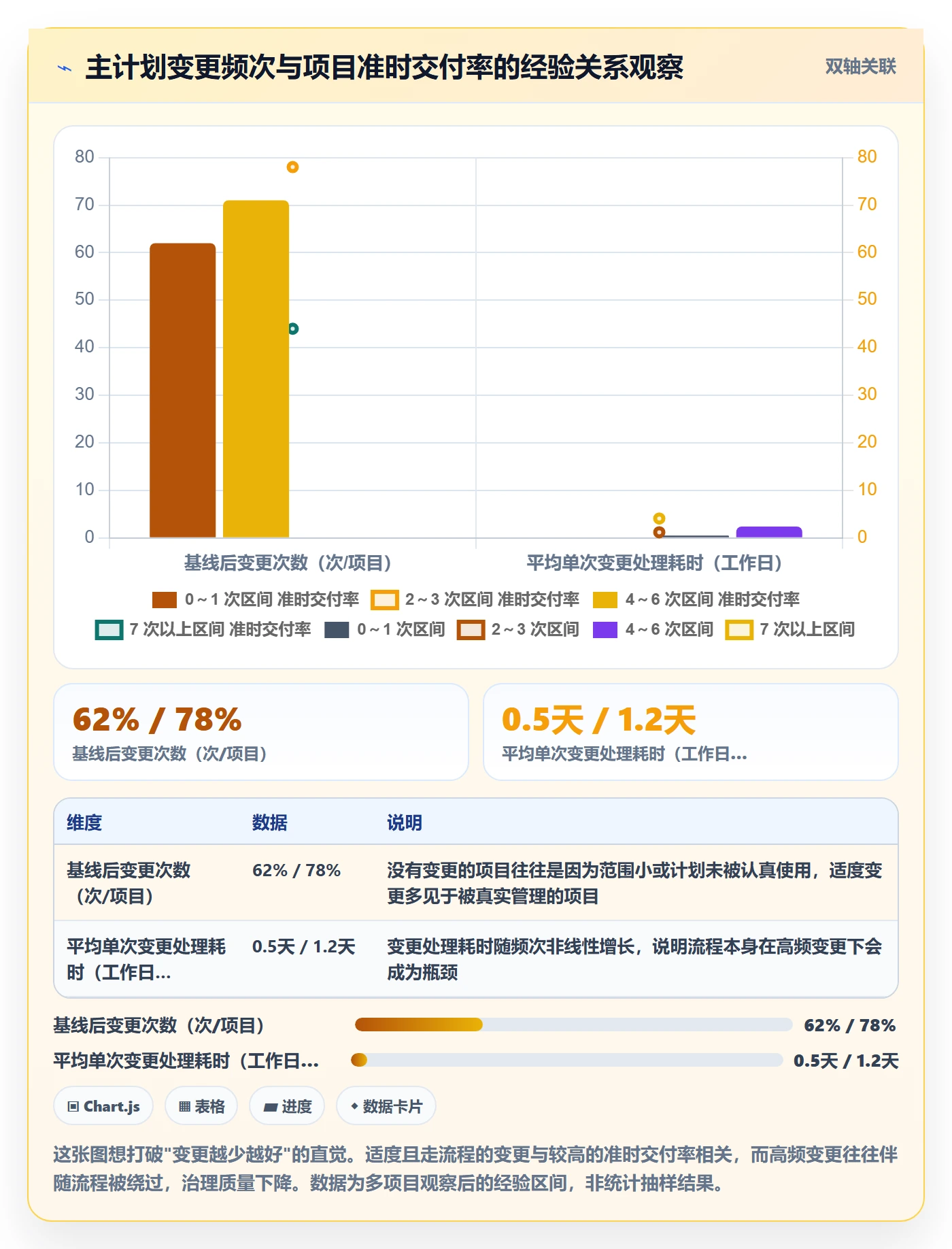项目规划主计划全流程:PMO实操方法与一文讲清
