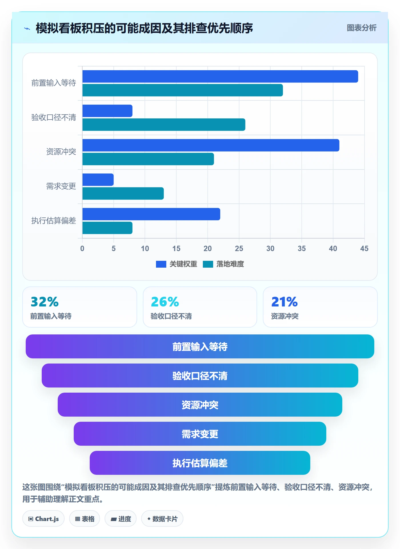 卡片最佳实践:企业管理者看板流程优化,常见问题