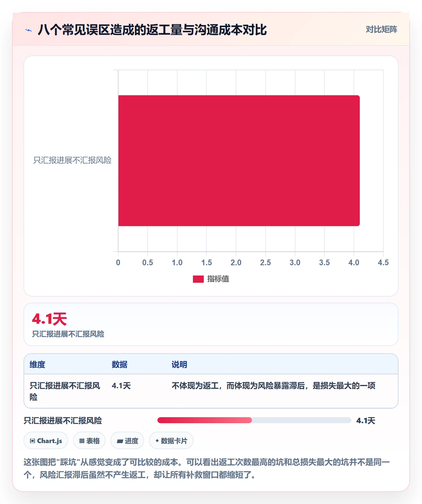 任务管理协作人教程:跨部门团队入门指南,避坑指南
