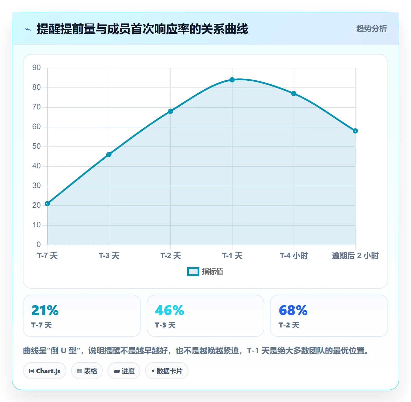 到期提醒最佳实践:项目成员任务提醒落地方案,常见问题