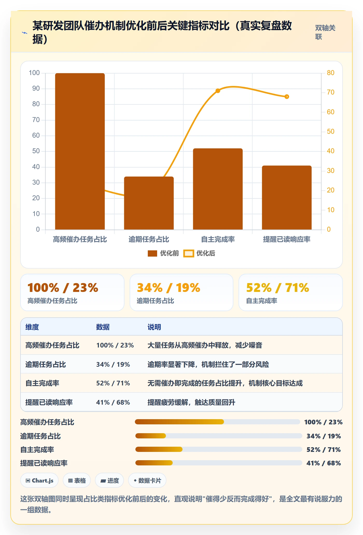 任务提醒催办教程:企业管理者数据分析,避坑指南