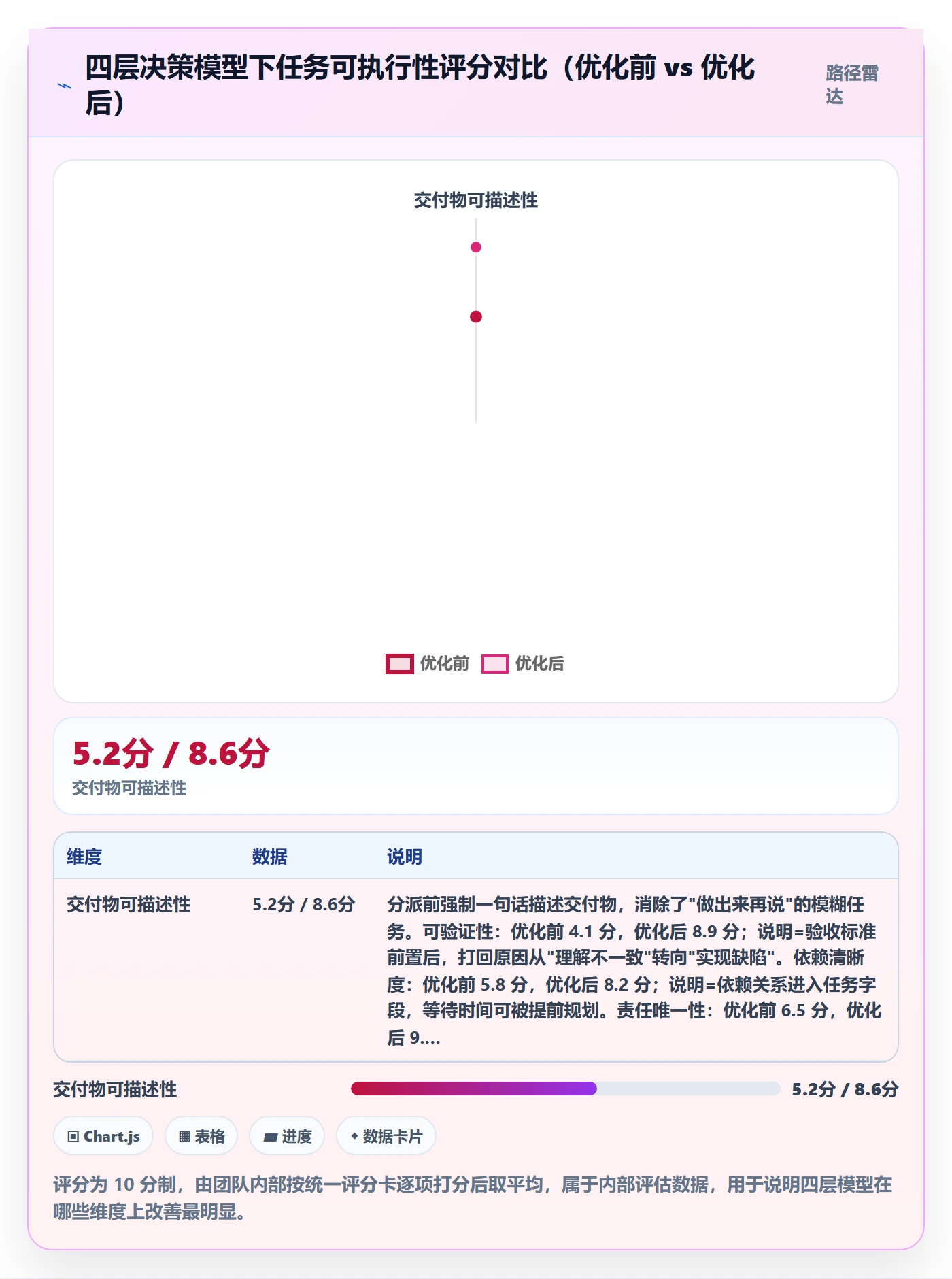 任务分派如何做好指派?产品经理流程优化与操作步骤