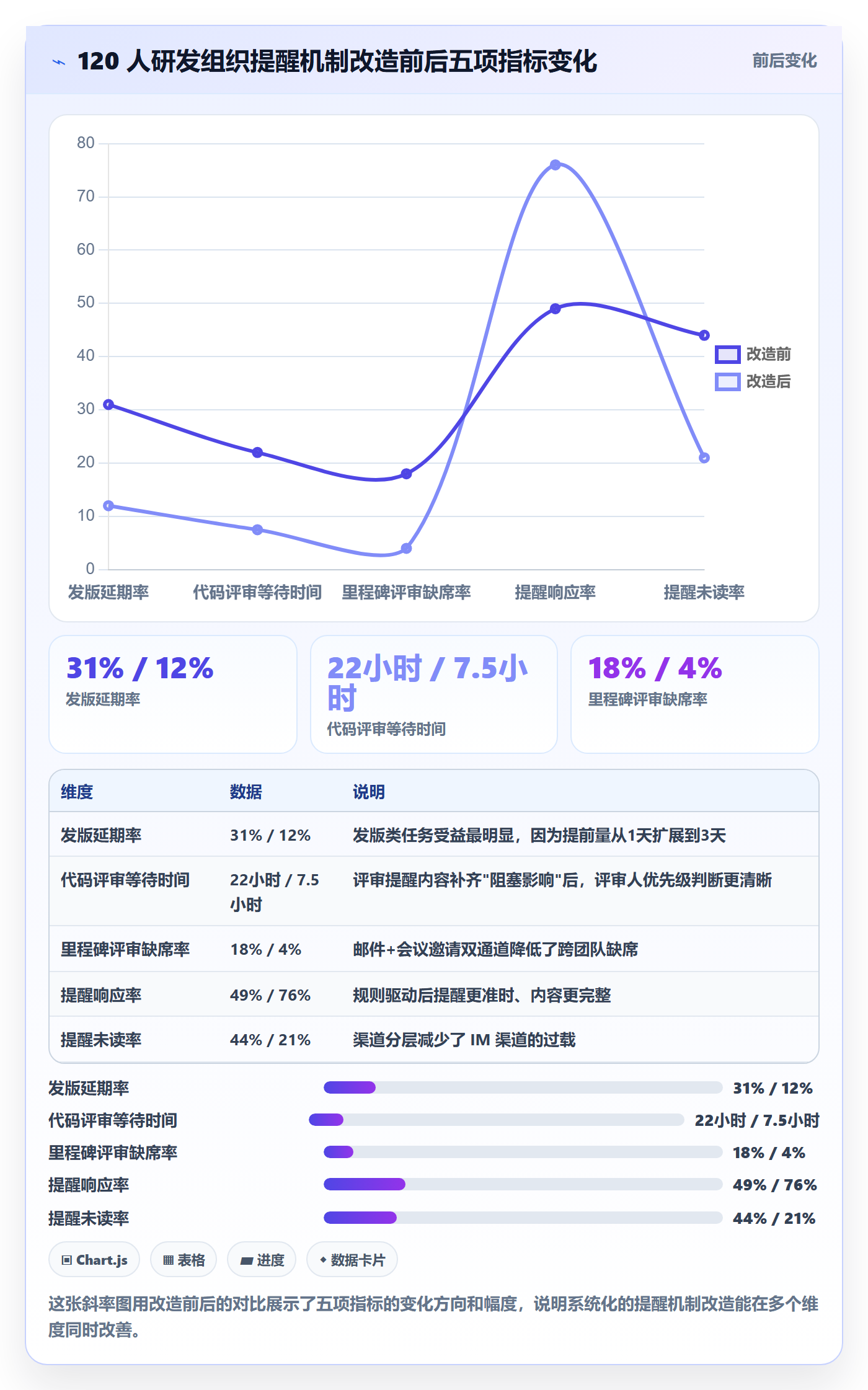 提前提醒管理方法大全:研发团队任务提醒入门指南落地清单