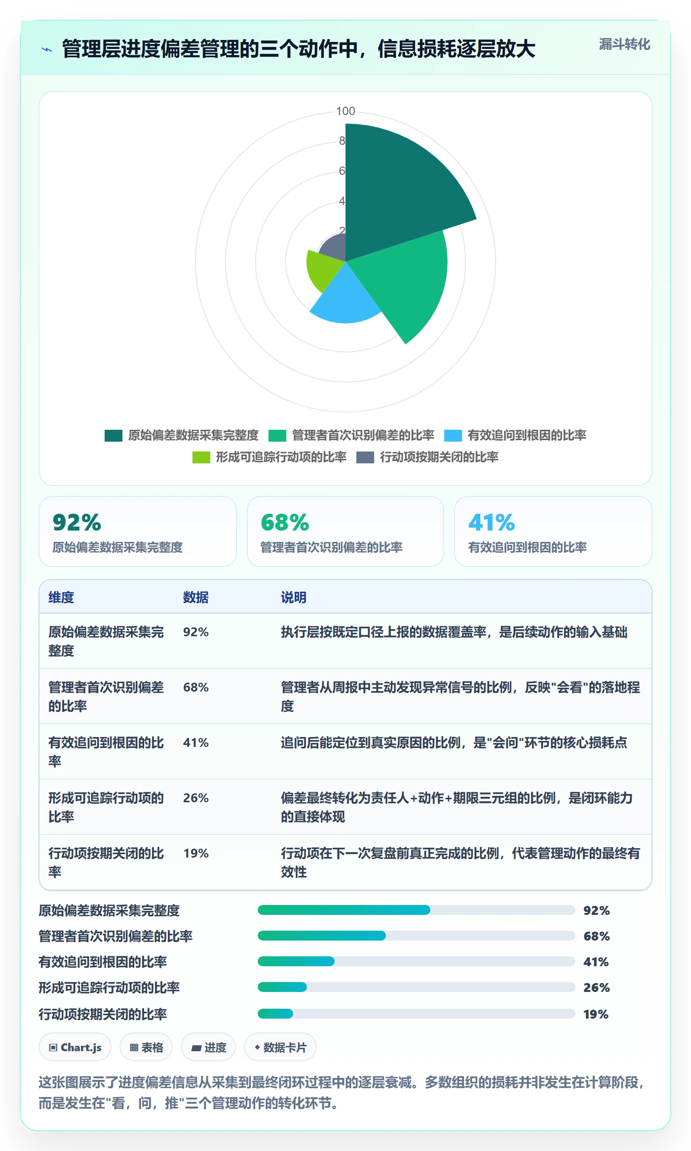进度偏差实操方法：管理层提升进度管理效率的入门指南方法与模板