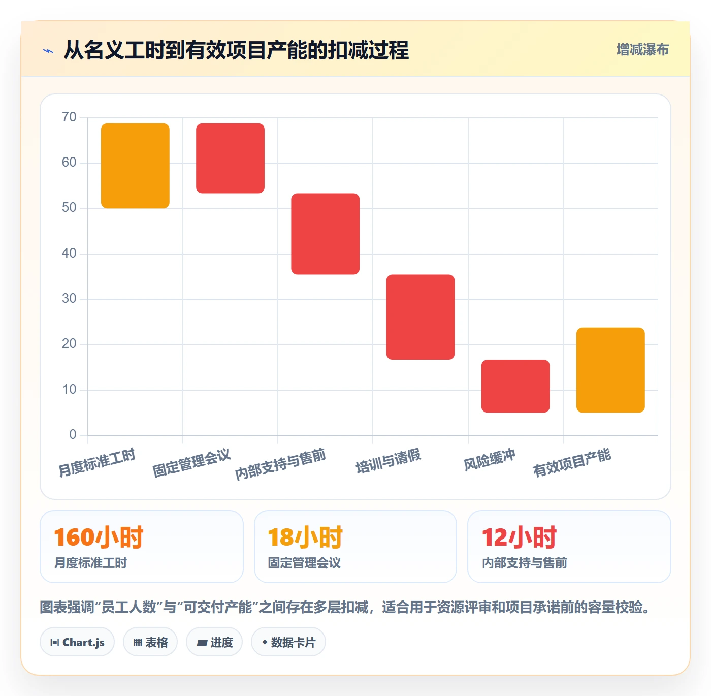 岗位管理指南：实施团队如何做好资源管理，协同管理全流程