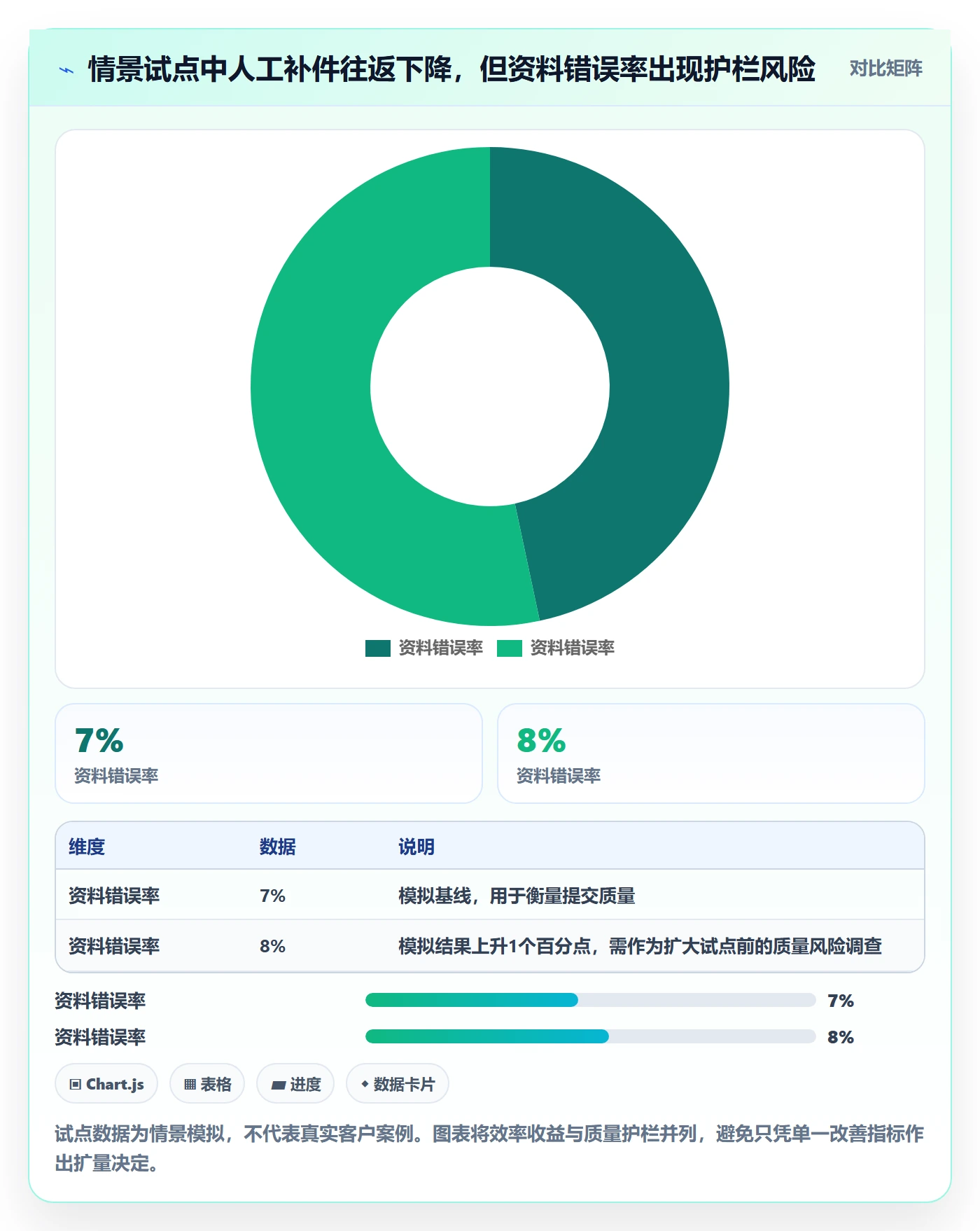 Epic流程与规范:管理层敏捷项目实操方法关键指标