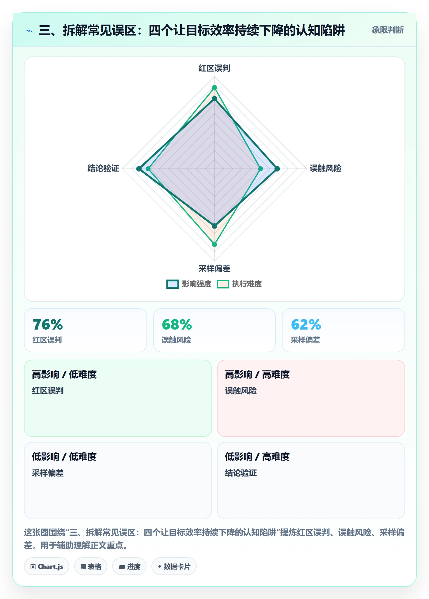 三、拆解常见误区：四个让目标效率持续下降的认知陷阱