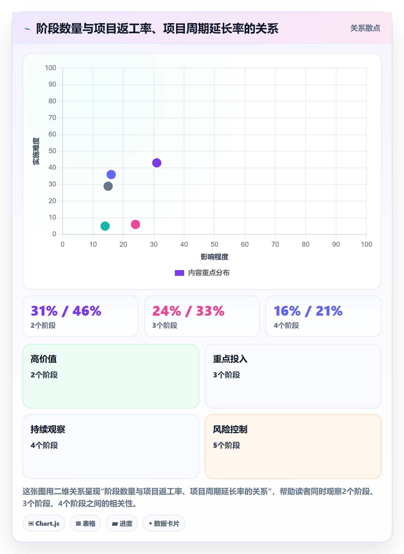 阶段怎么做?企业管理者制度设计:项目阶段从0到1